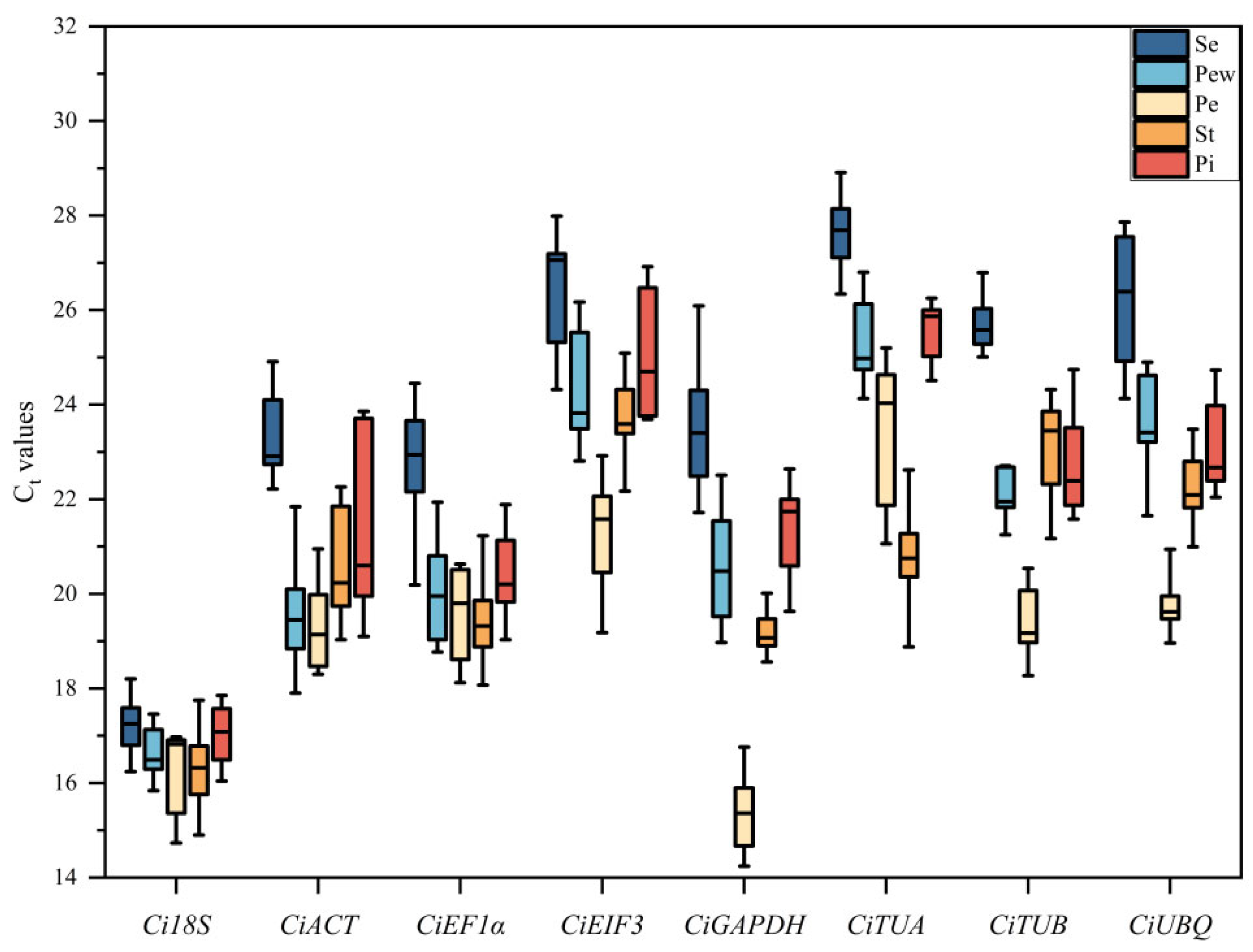 Ijms 25 03029 g003 Ijms 25 03029 g003