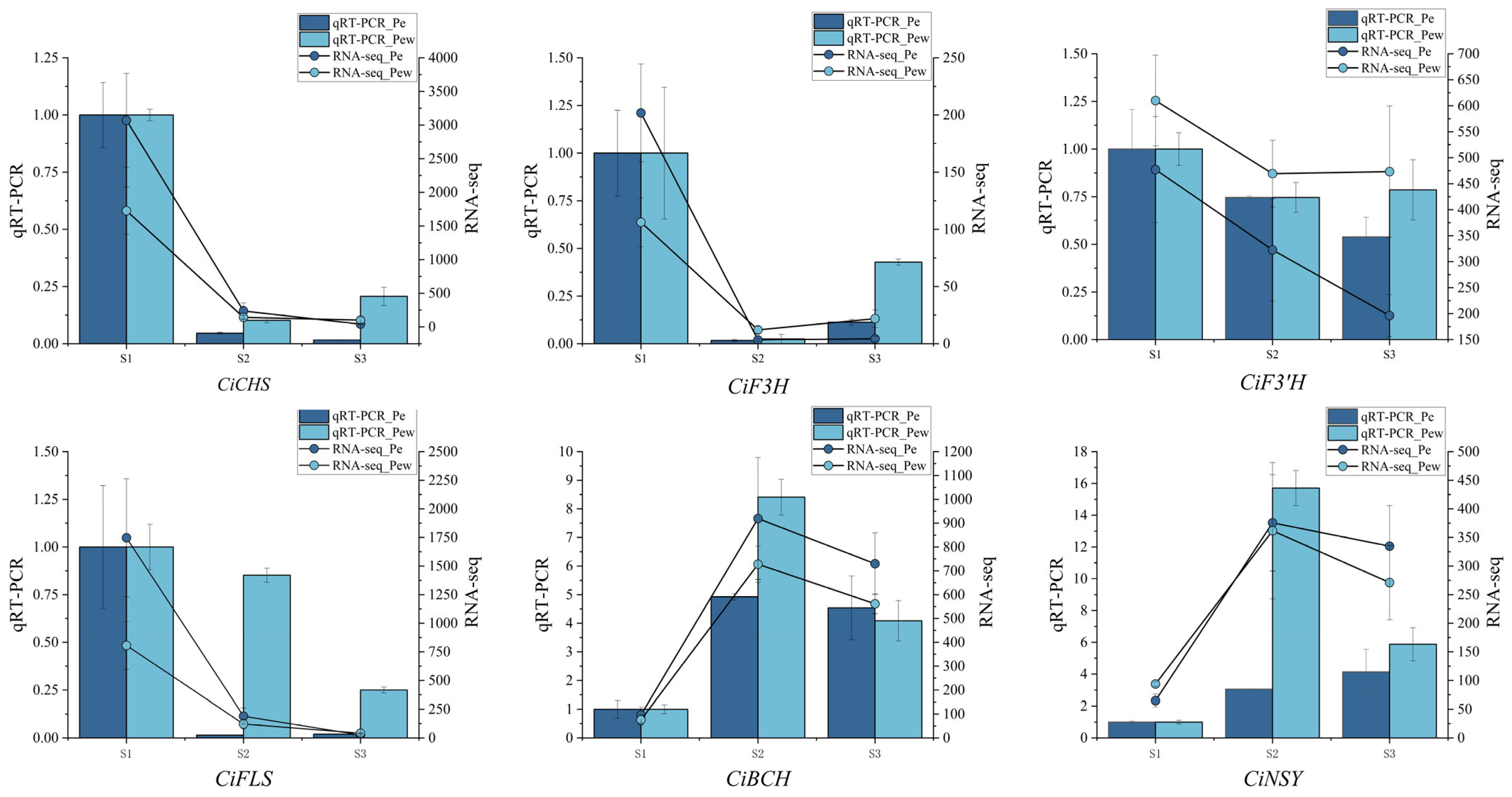 Ijms 25 03029 g005 Ijms 25 03029 g005