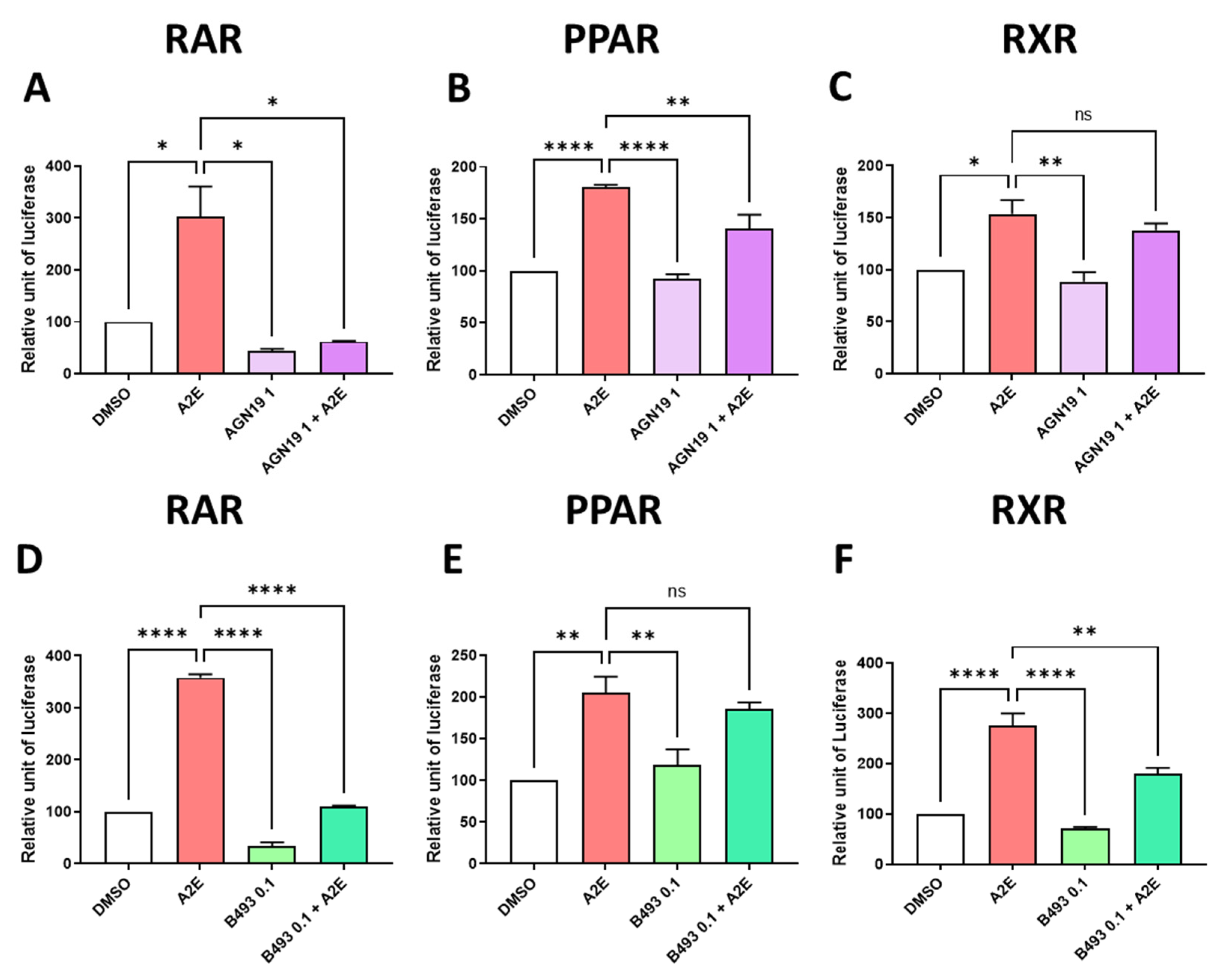 Ijms 25 03037 g007 Ijms 25 03037 g007
