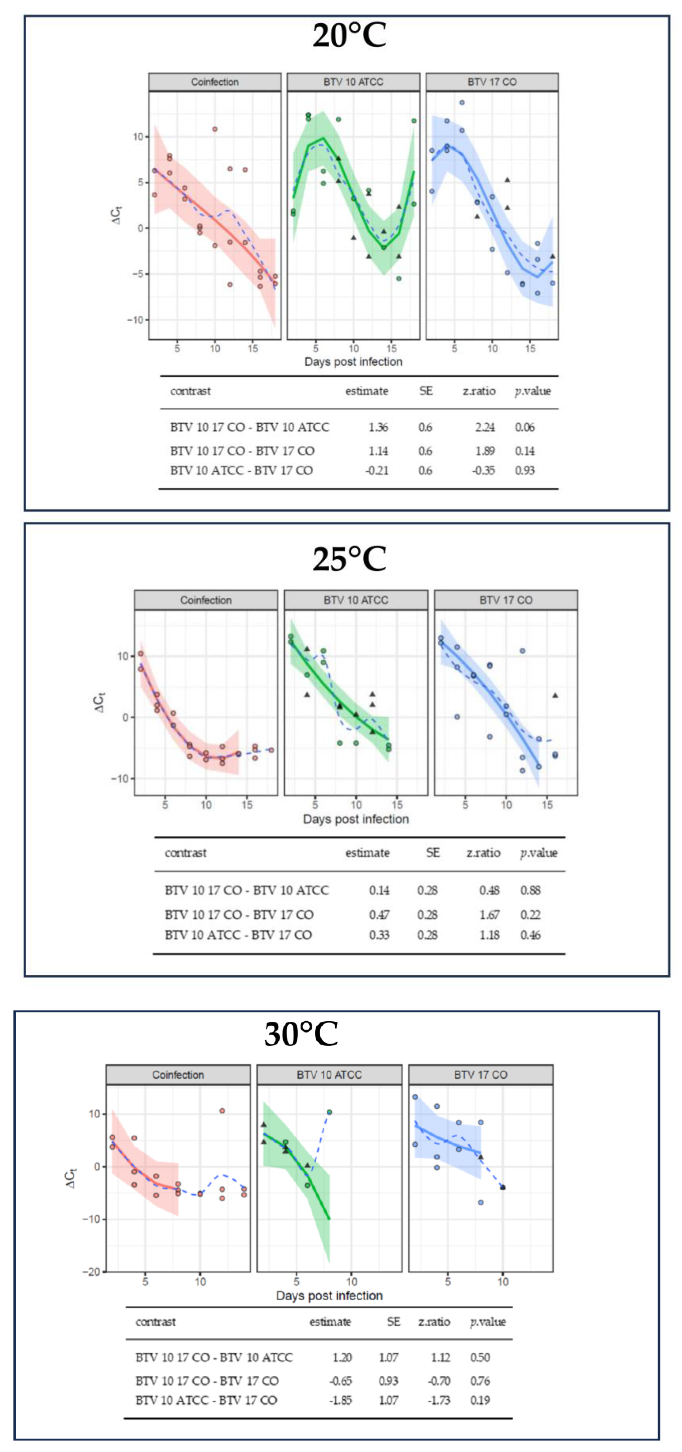 Ijms 25 03063 g003 Ijms 25 03063 g003