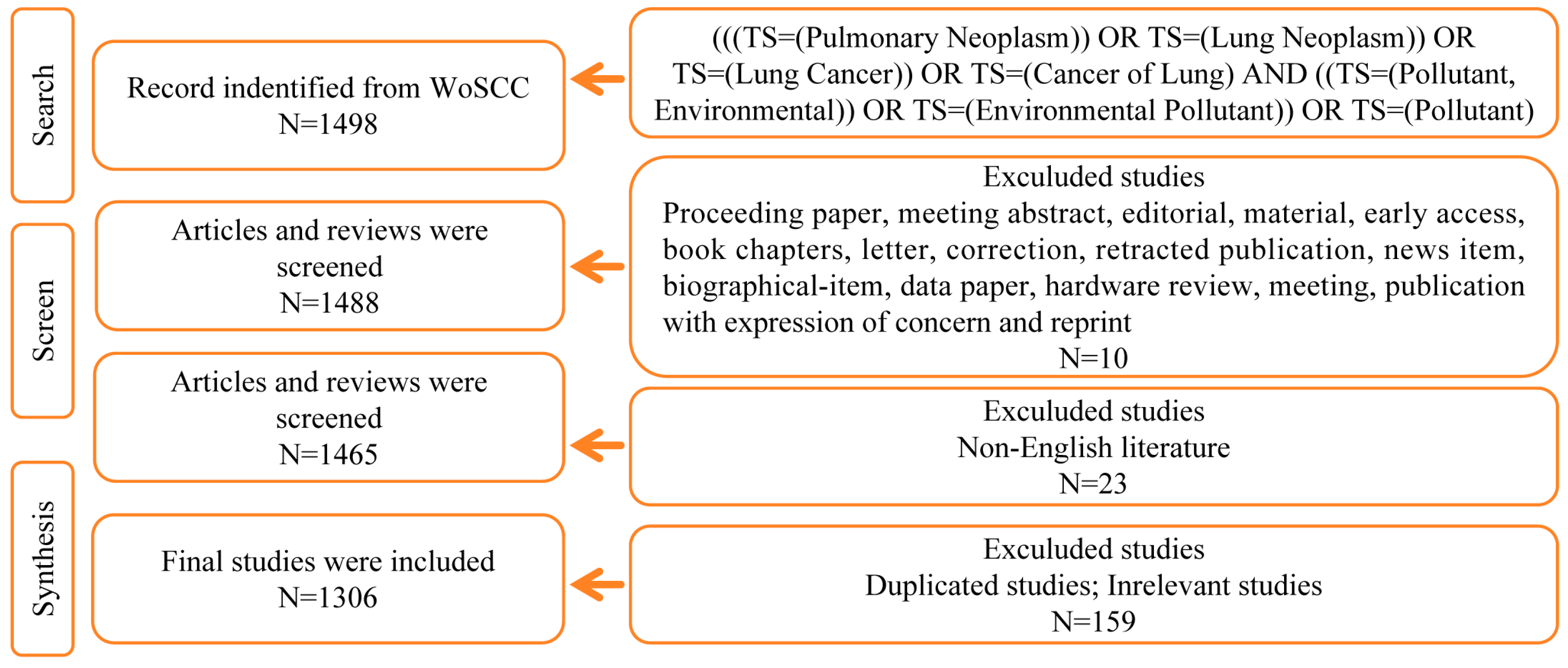 Ijms 25 03081 g001 Ijms 25 03081 g001