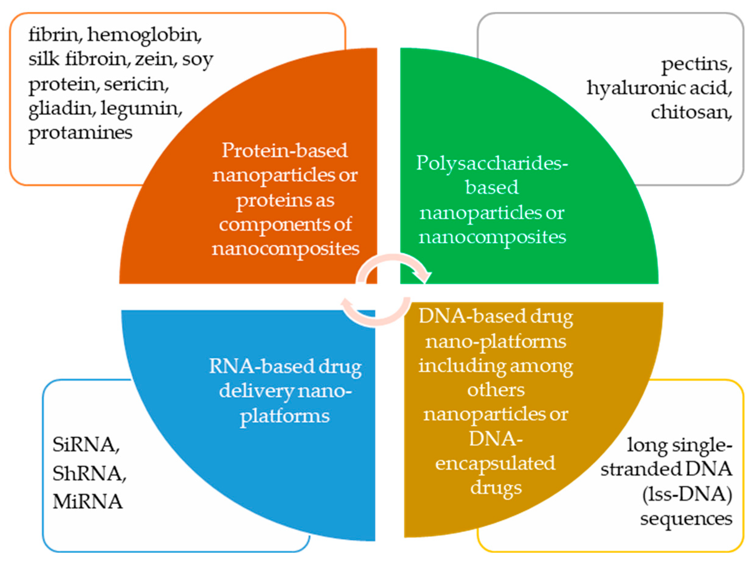 Ijms 25 03126 g003 Ijms 25 03126 g003