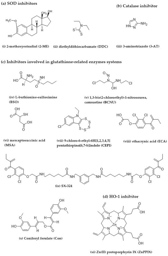 catalase sod glutathione Catalase, superoxide dismutase and ascorbate-glutathione cycle enzymes confer drought tolerance of Amaranthus tricolor Measurement of superoxide dismutase, catalase