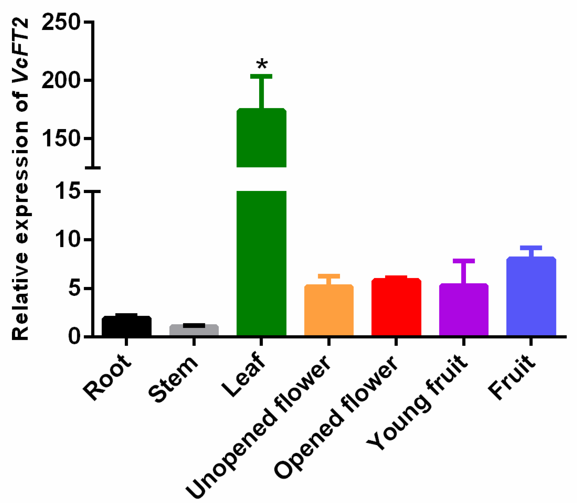 Ijms 25 03197 g007 Ijms 25 03197 g007