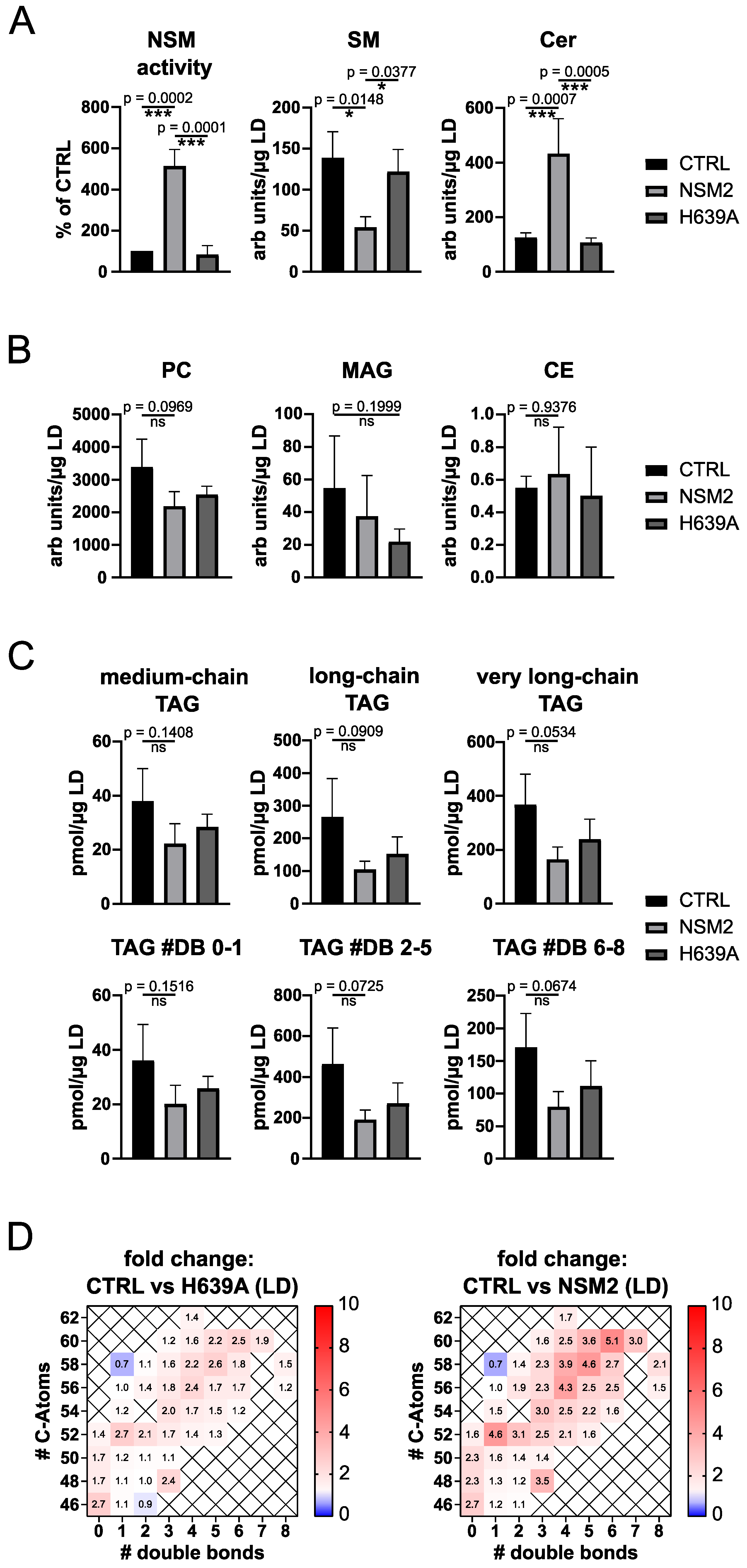 Ijms 25 03247 g004 Ijms 25 03247 g004