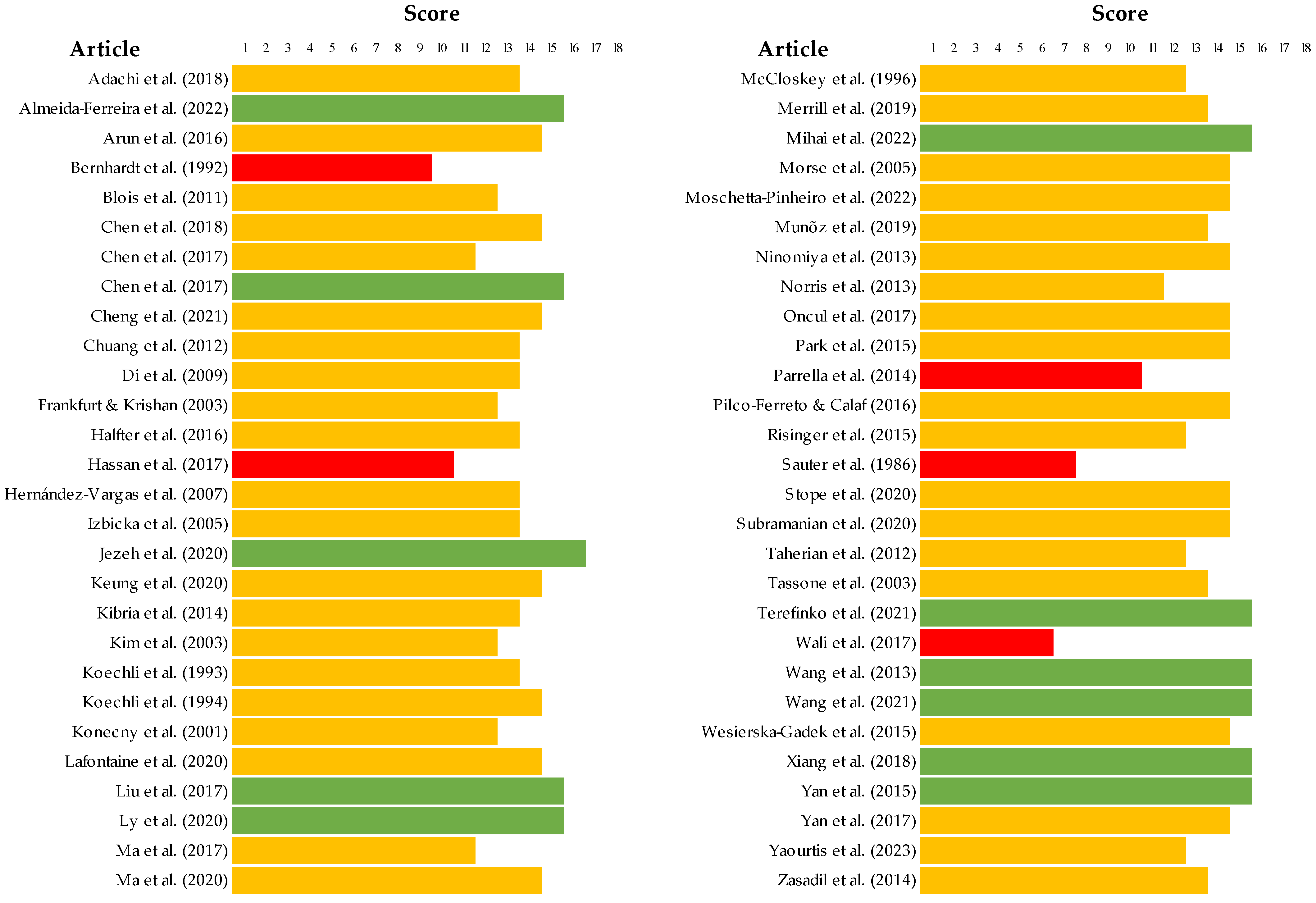 Ijms 25 03254 g003 Ijms 25 03254 g003