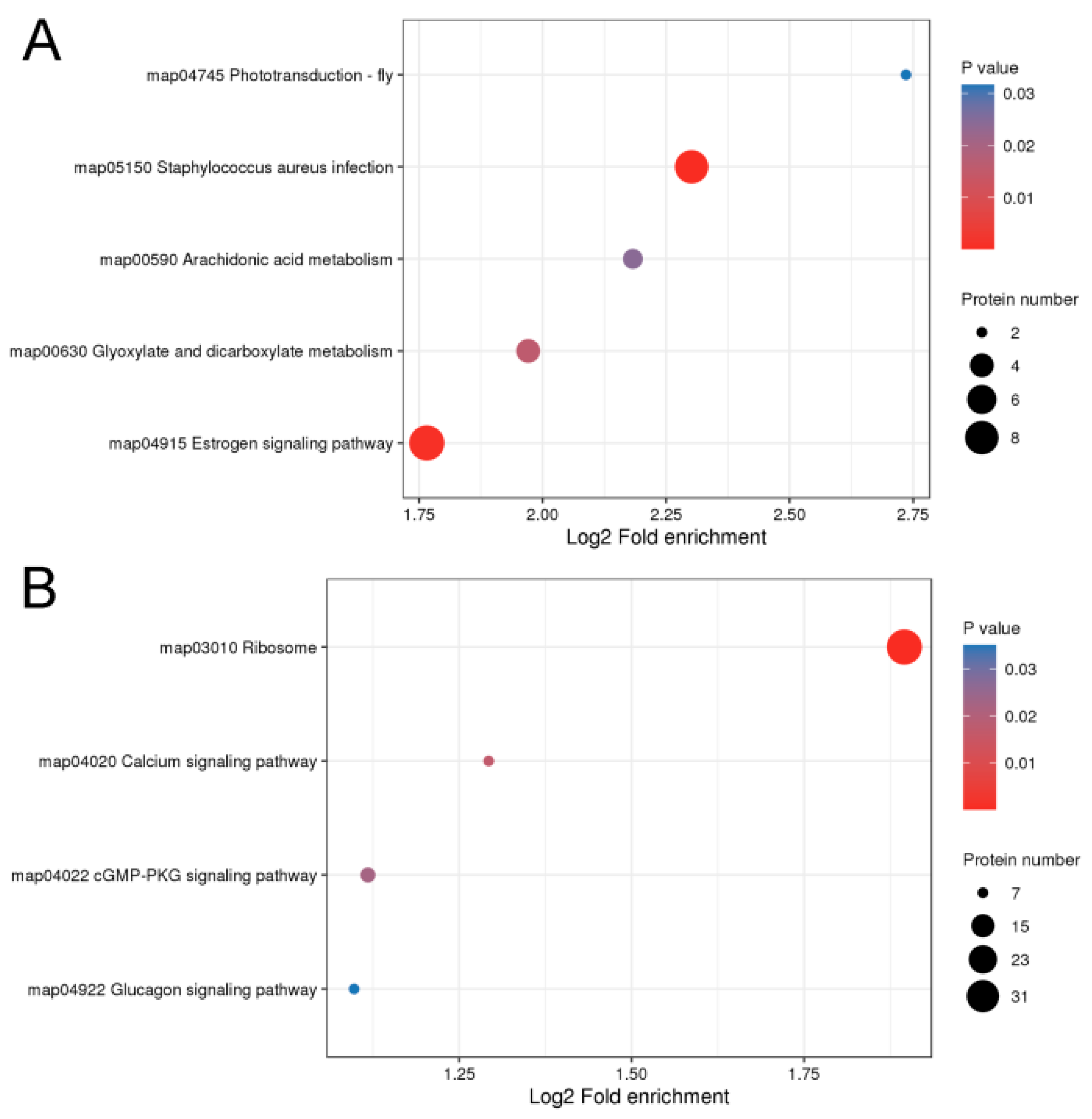 Ijms 25 03260 g004 Ijms 25 03260 g004