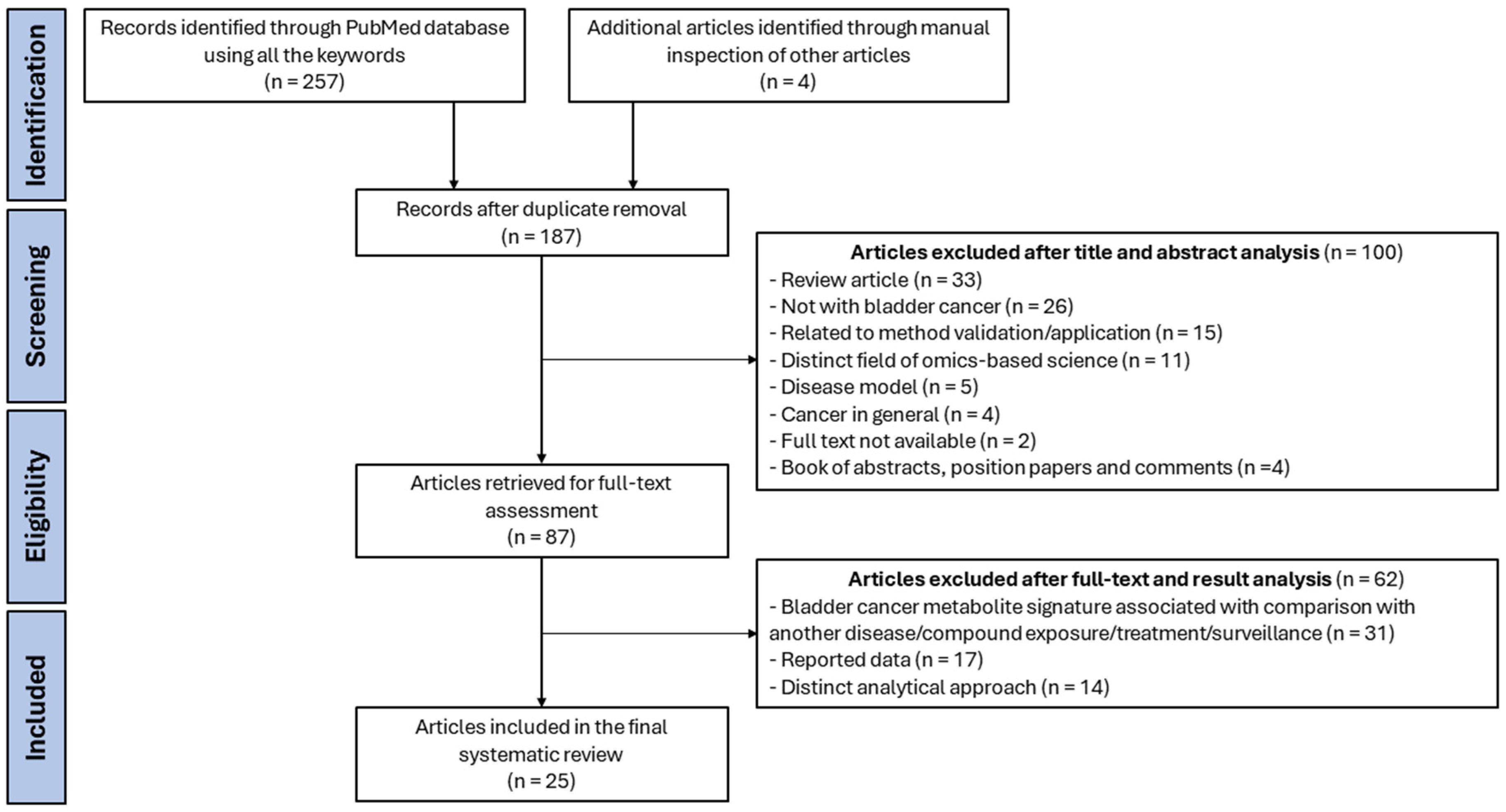 Ijms 25 03347 g001 Ijms 25 03347 g001