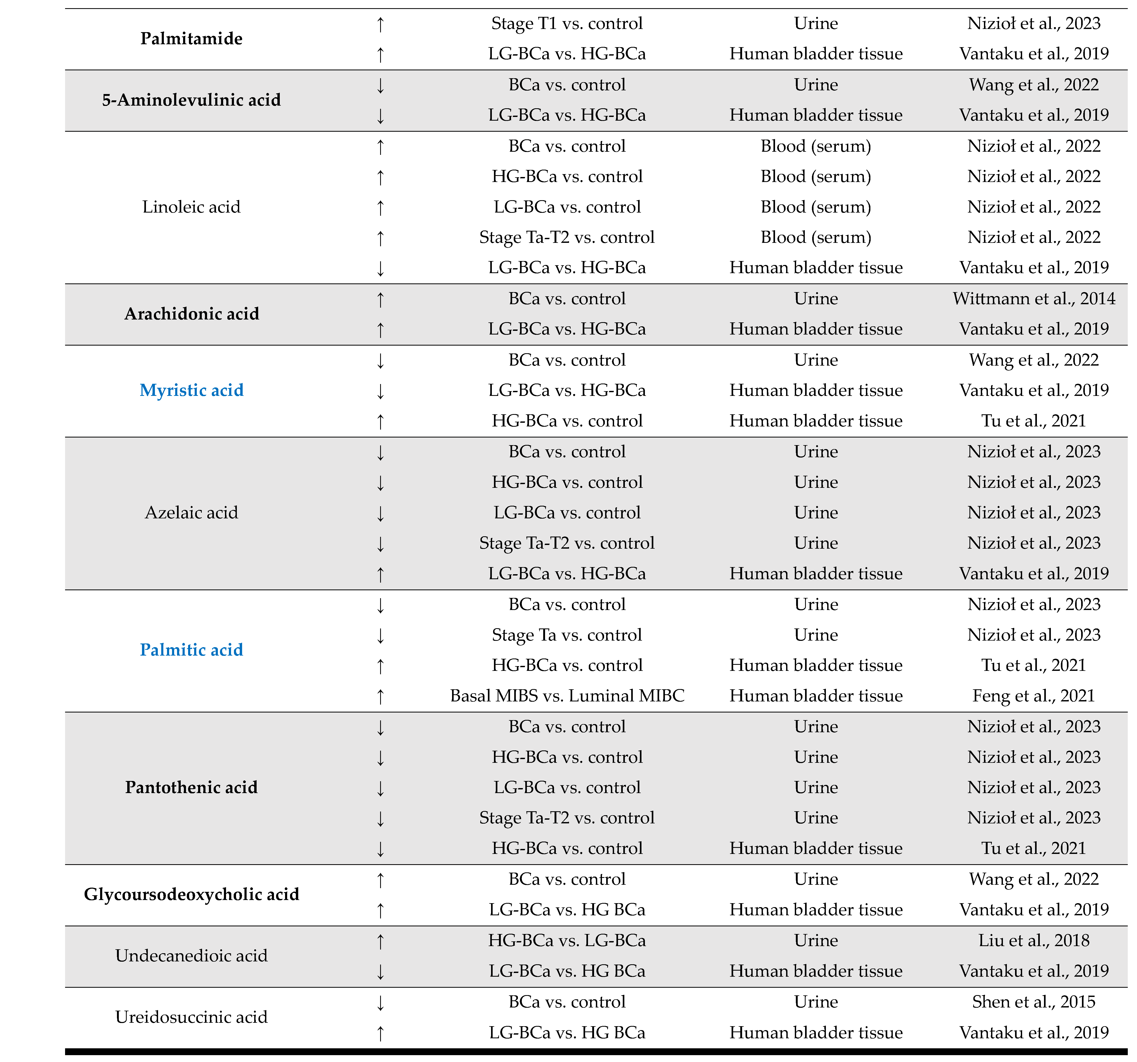 Ijms 25 03347 g004b Ijms 25 03347 g004b