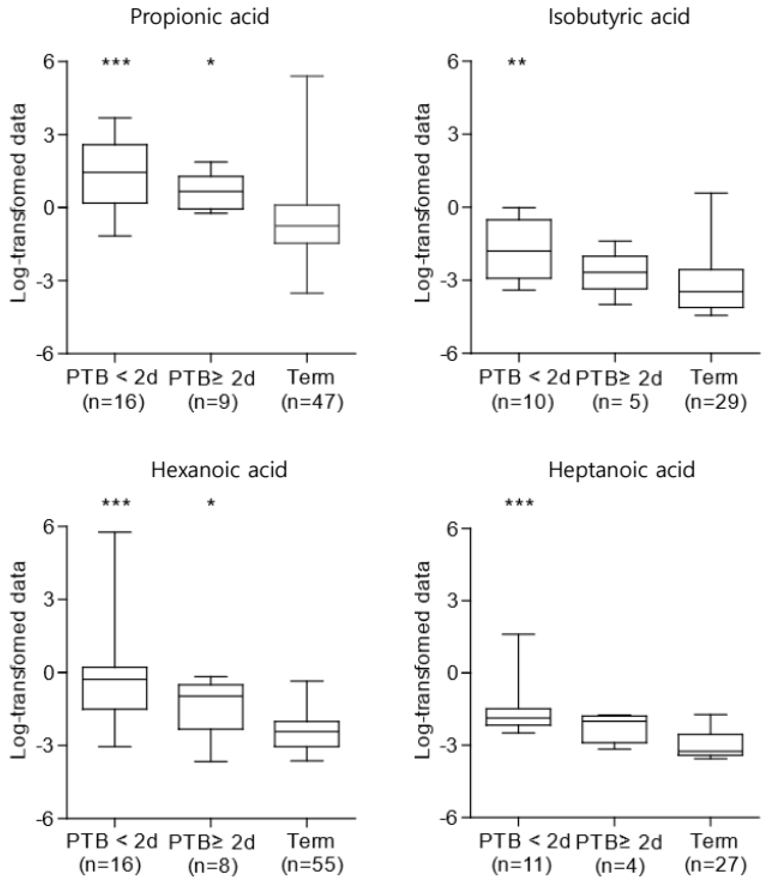 Ijms 25 03396 g002 Ijms 25 03396 g002
