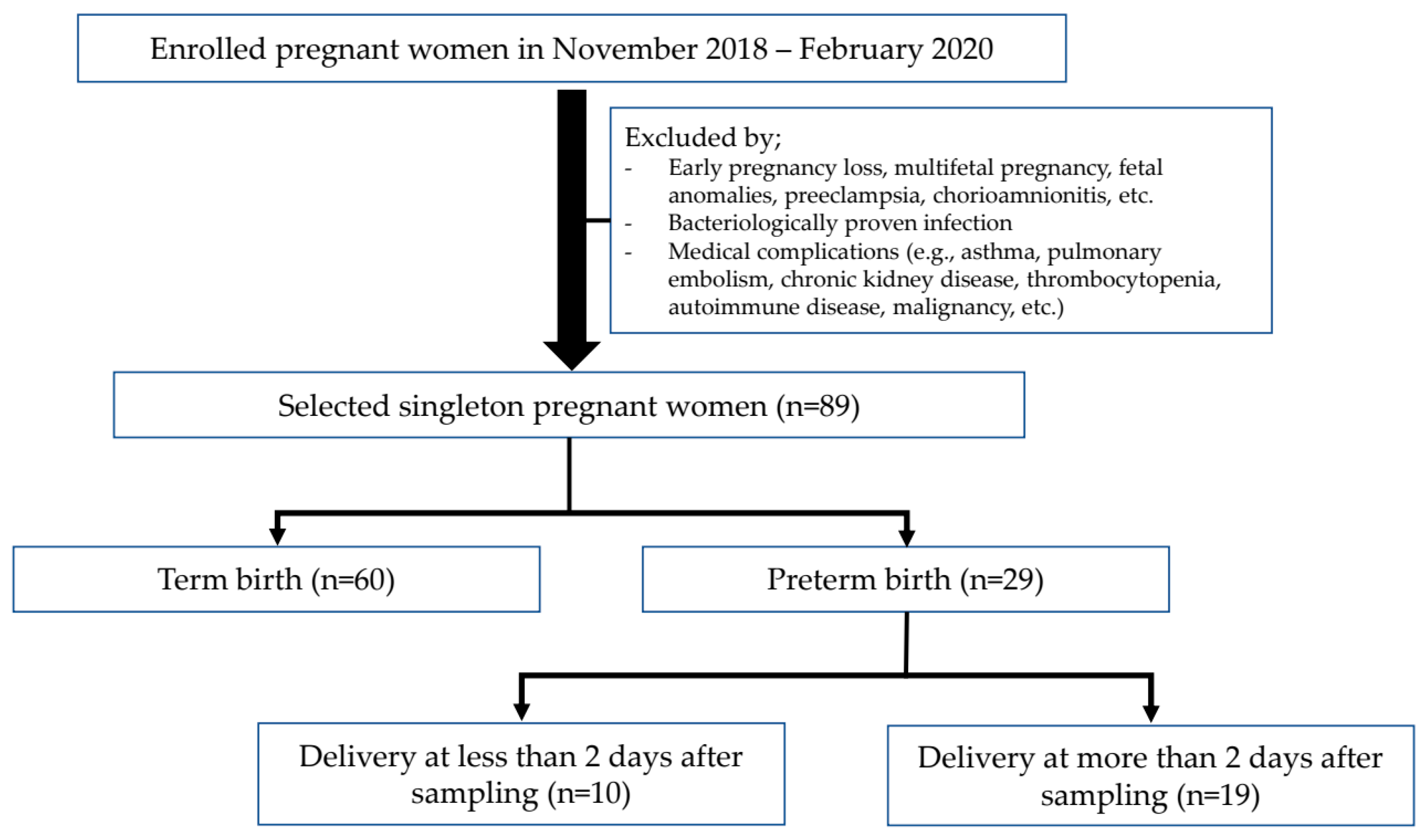 Ijms 25 03396 g003 Ijms 25 03396 g003