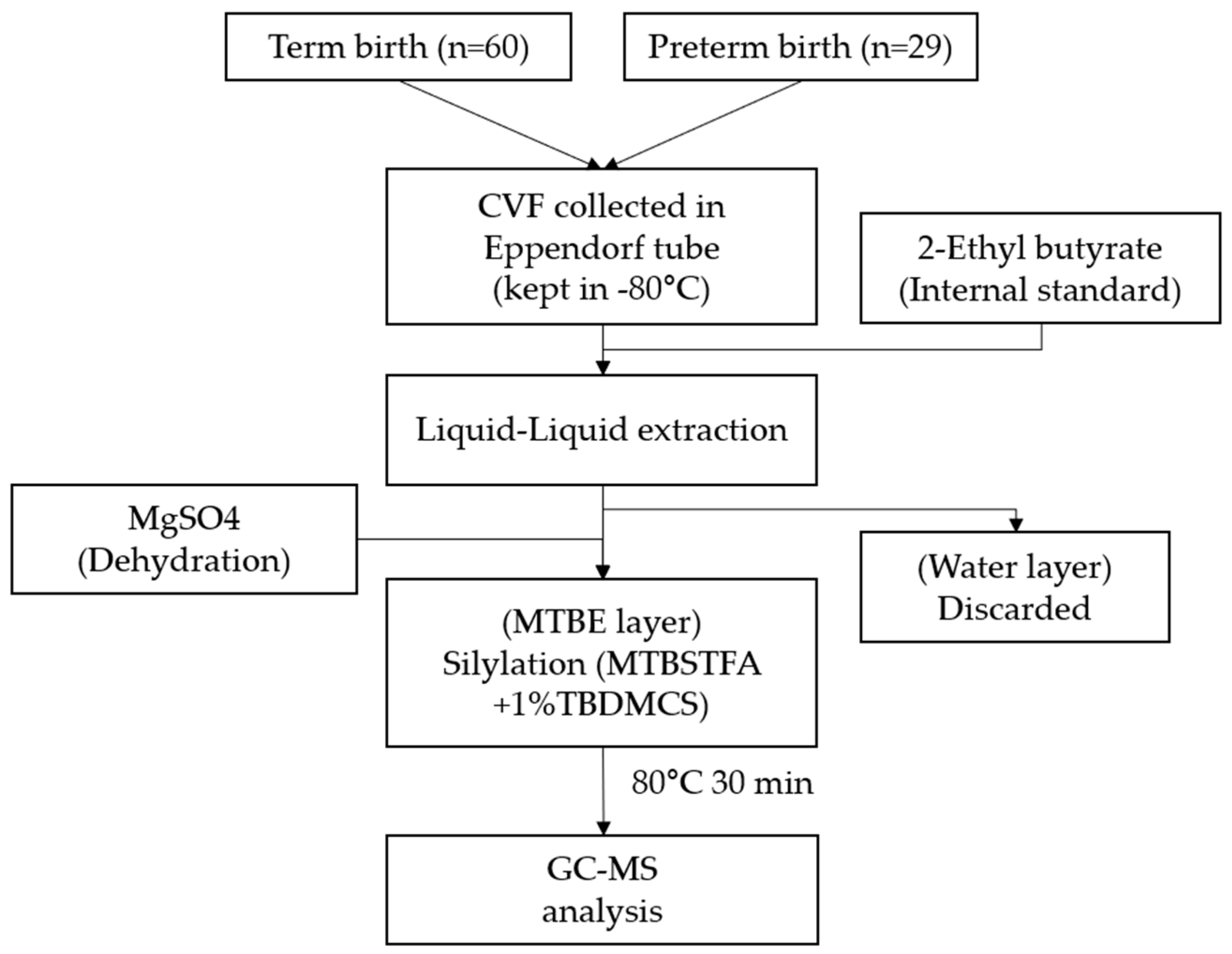 Ijms 25 03396 g004 Ijms 25 03396 g004
