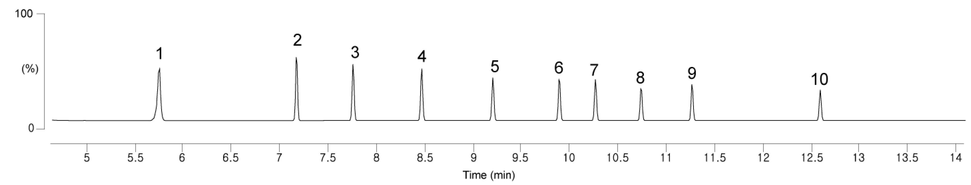 Ijms 25 03396 g005 Ijms 25 03396 g005