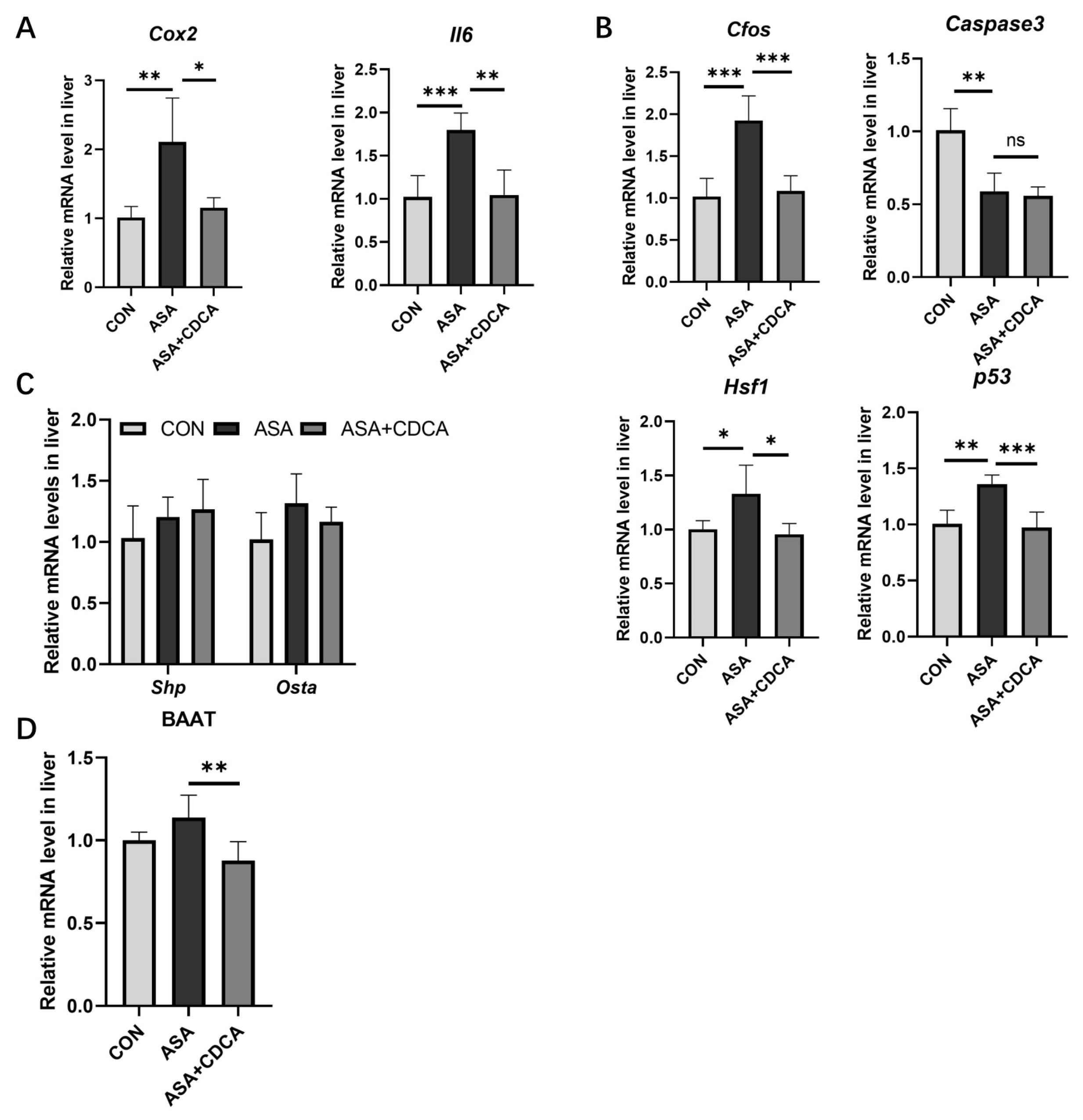 Ijms 25 03424 g0a3 Ijms 25 03424 g0a3