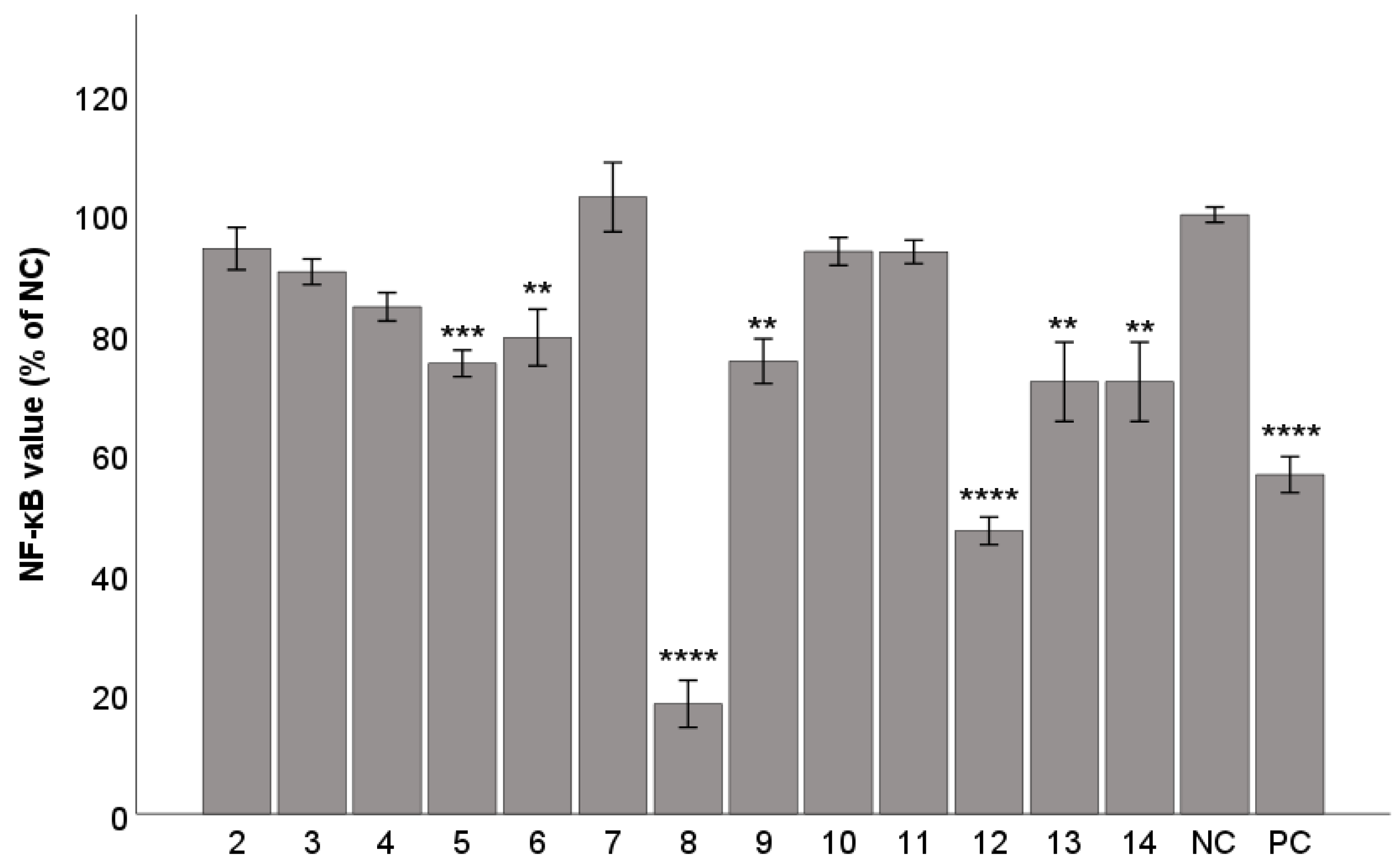 Ijms 25 03465 g004 Ijms 25 03465 g004