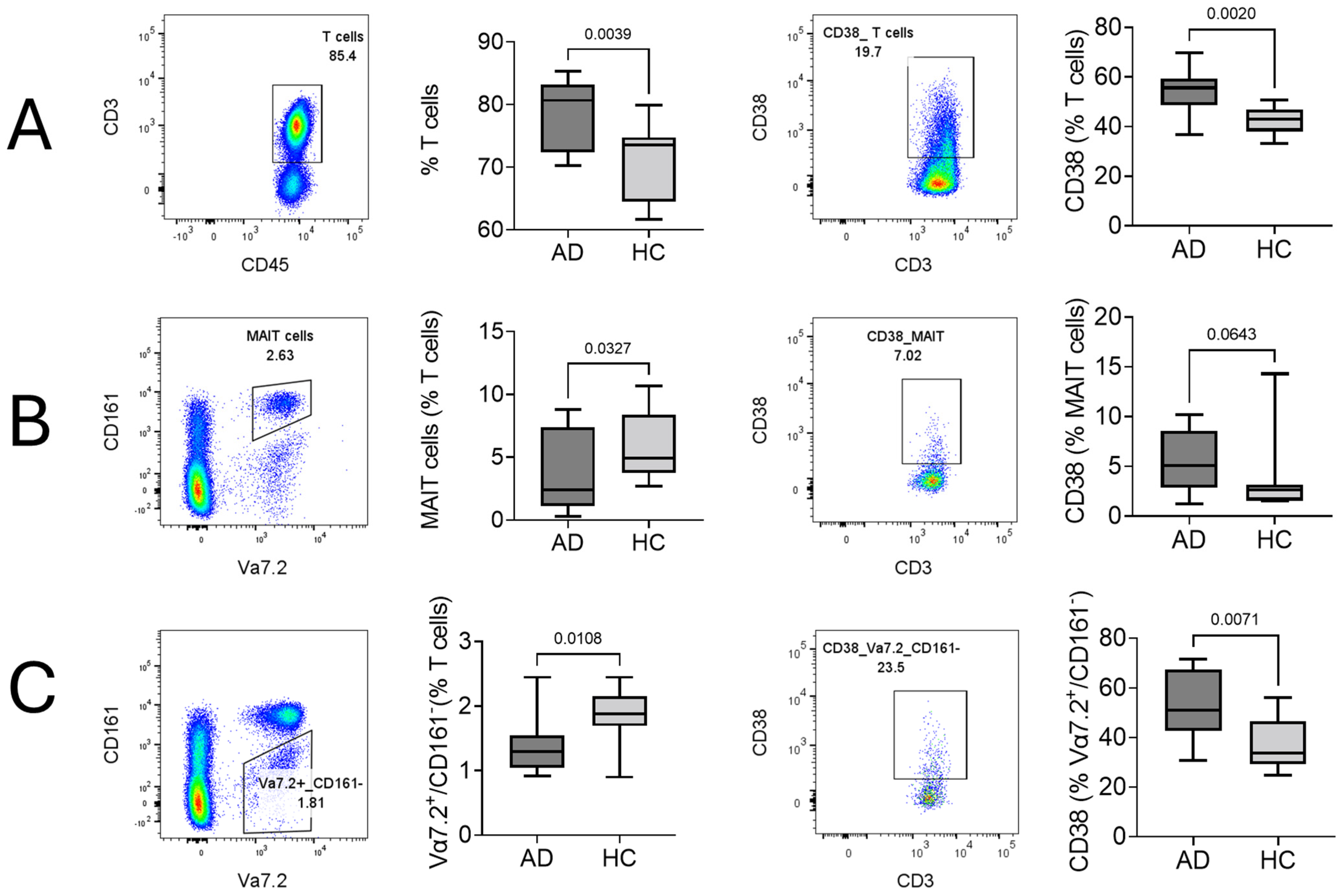 Ijms 25 03486 g001 Ijms 25 03486 g001