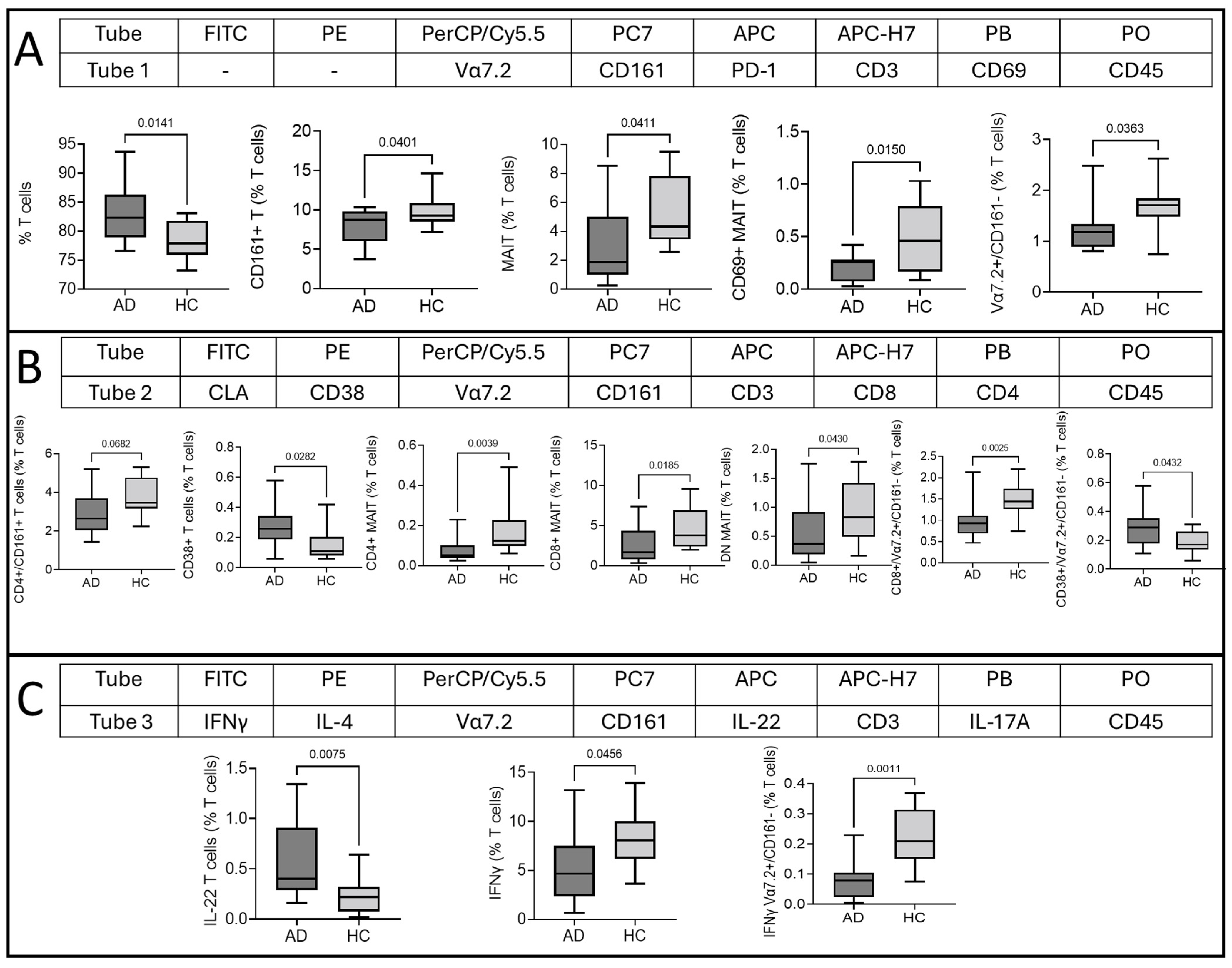 Ijms 25 03486 g005 Ijms 25 03486 g005
