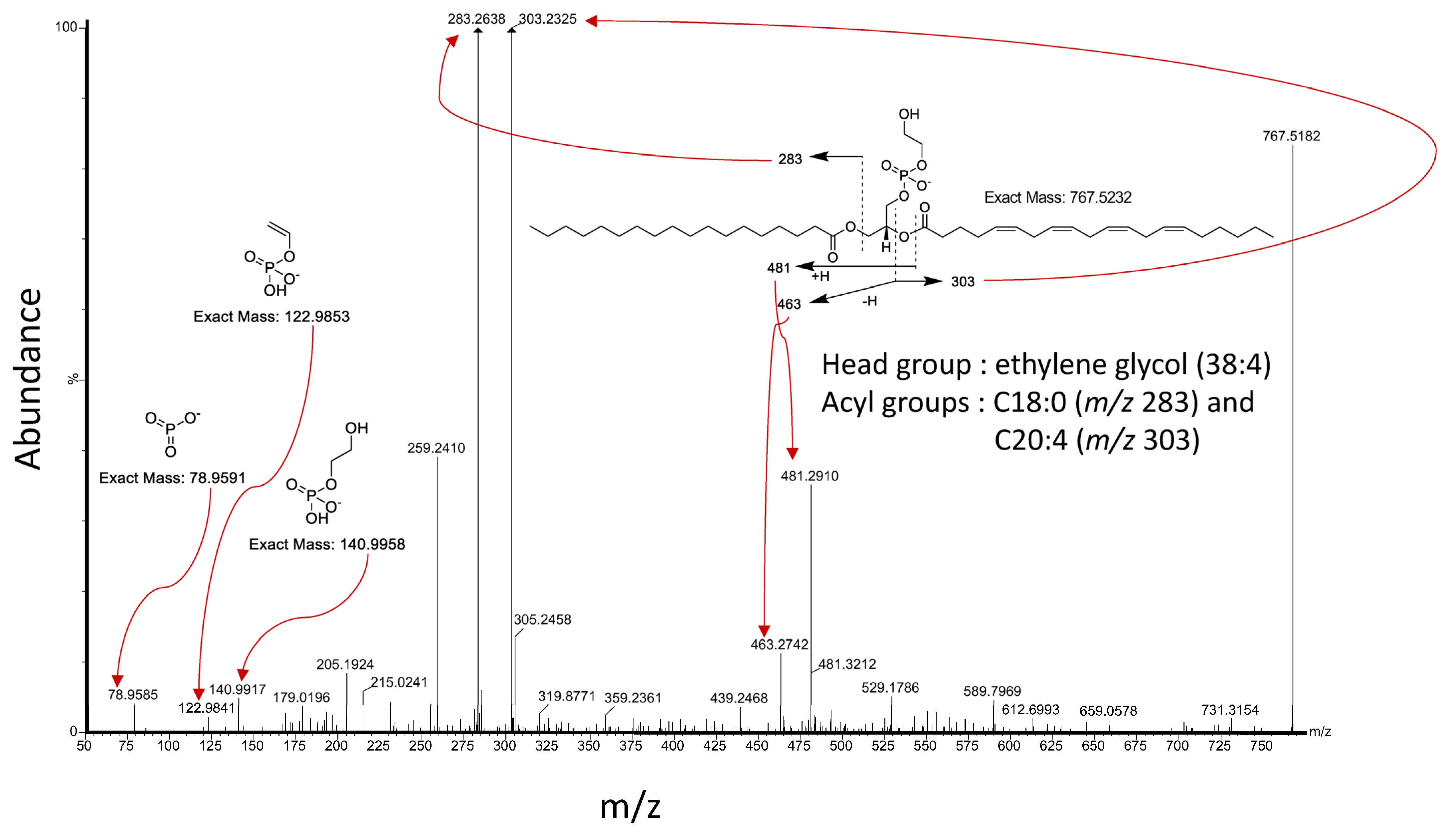 Ijms 25 03491 g003 Ijms 25 03491 g003