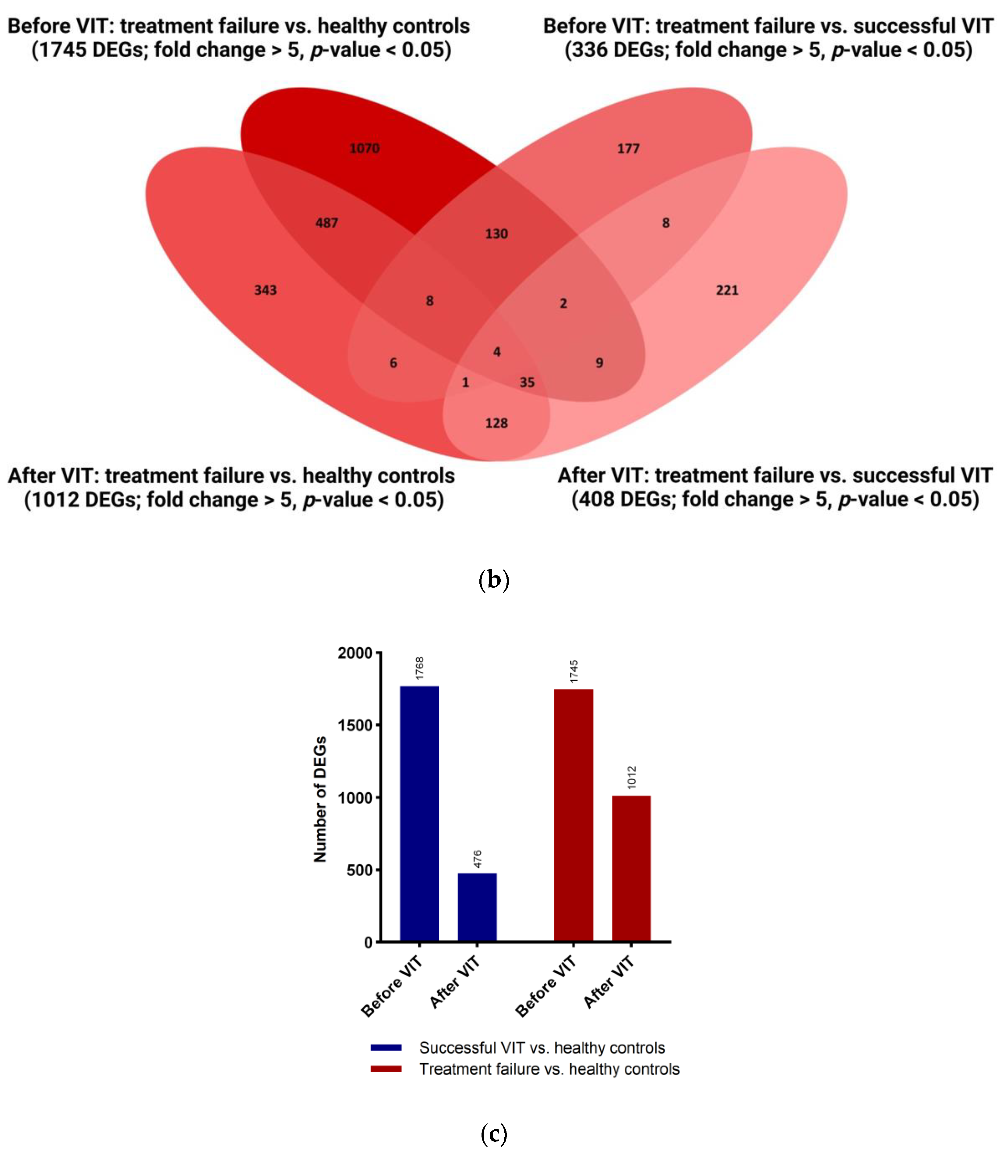 Ijms 25 03499 g003b Ijms 25 03499 g003b