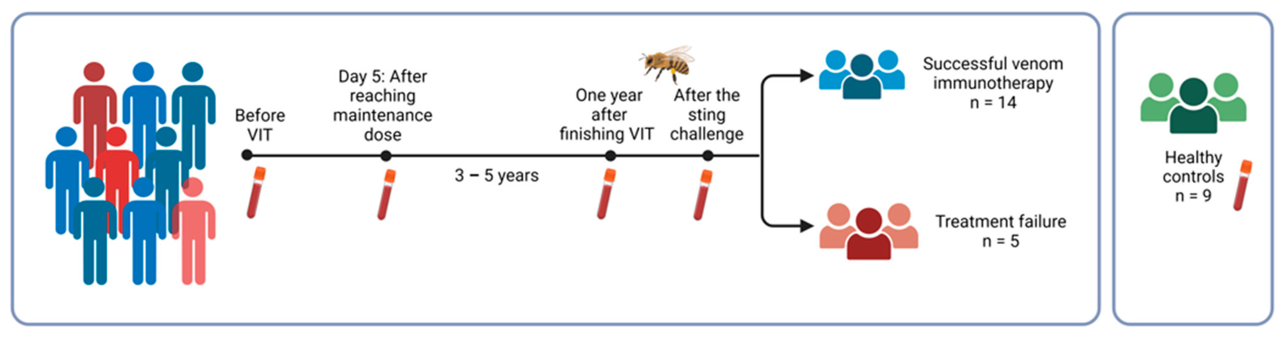 Ijms 25 03499 g005 Ijms 25 03499 g005