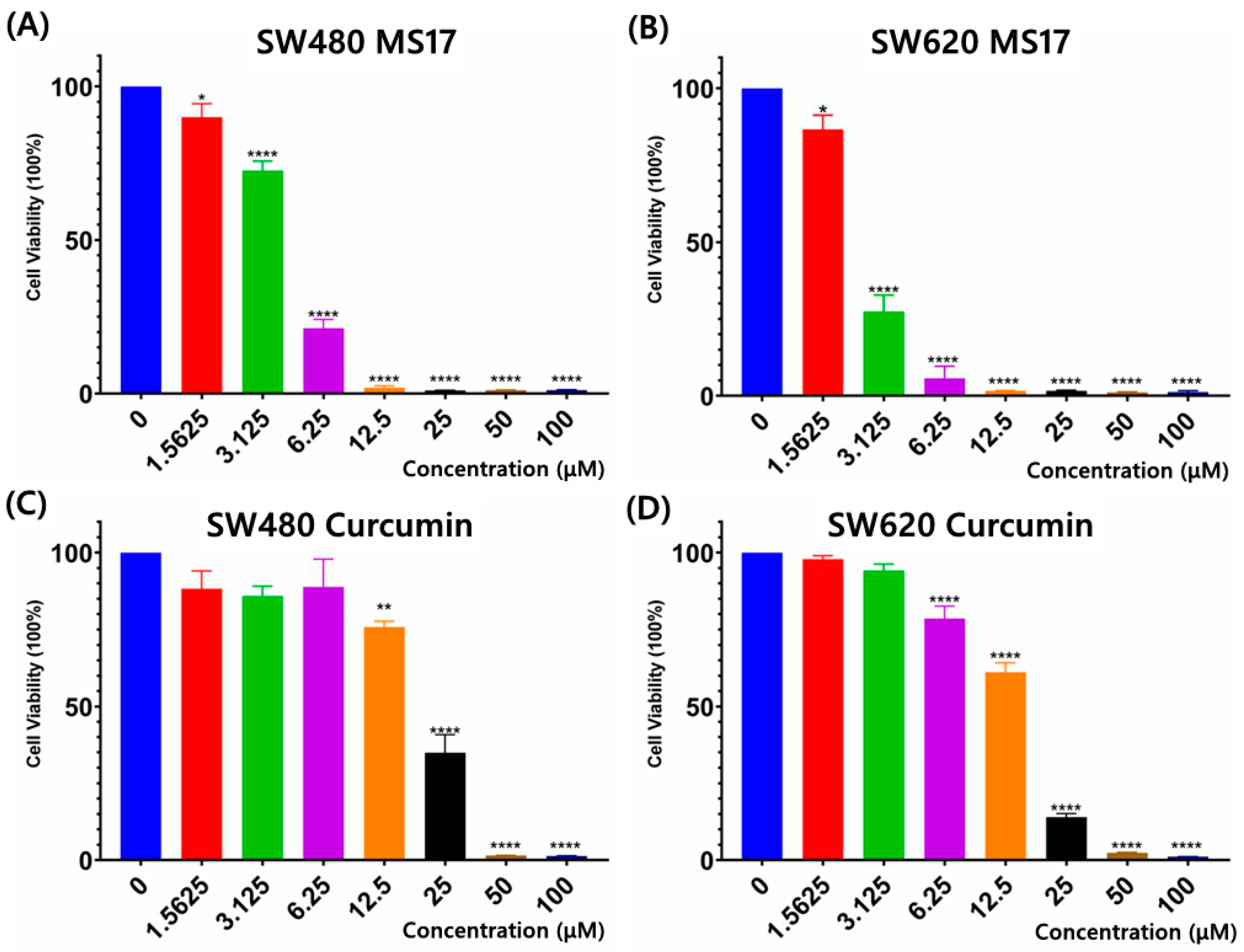 Ijms 25 03503 g002 Ijms 25 03503 g002