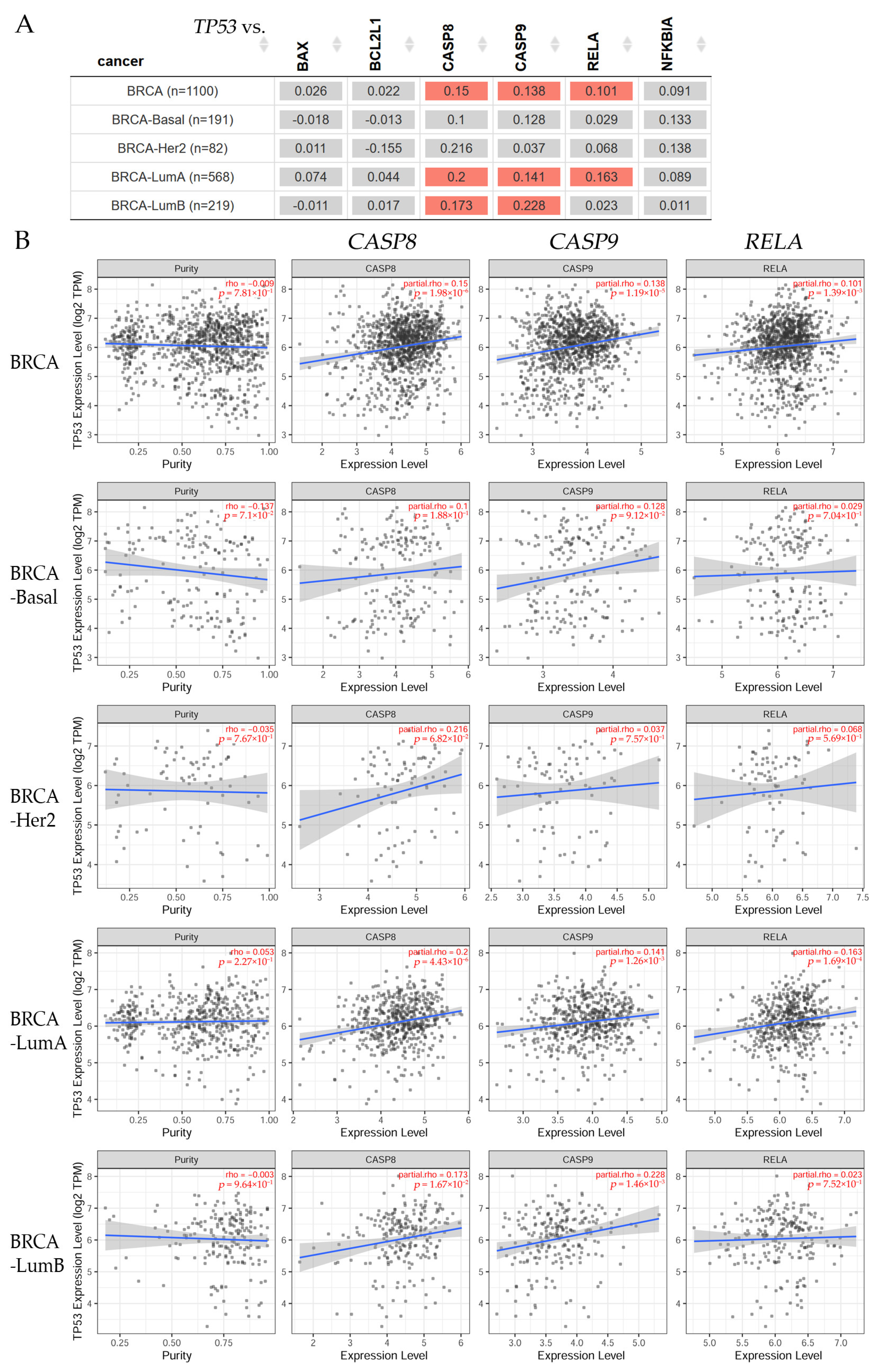Ijms 25 03536 g002 Ijms 25 03536 g002