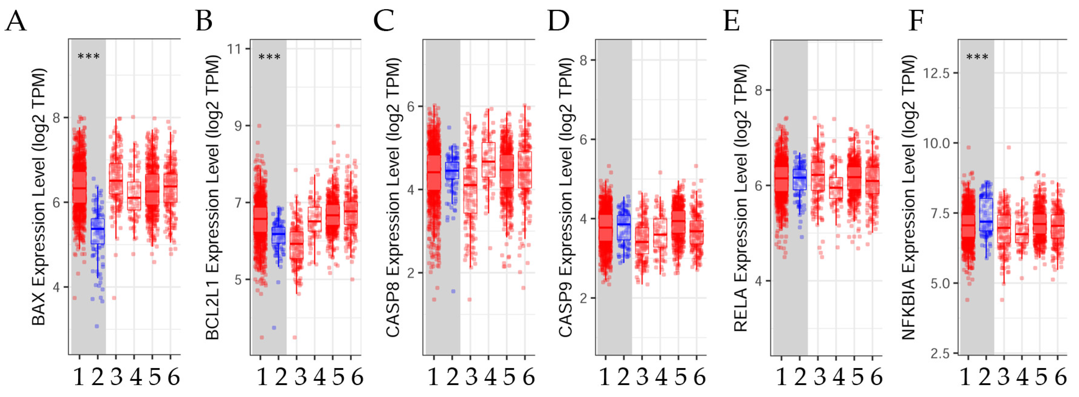 Ijms 25 03536 g003 Ijms 25 03536 g003