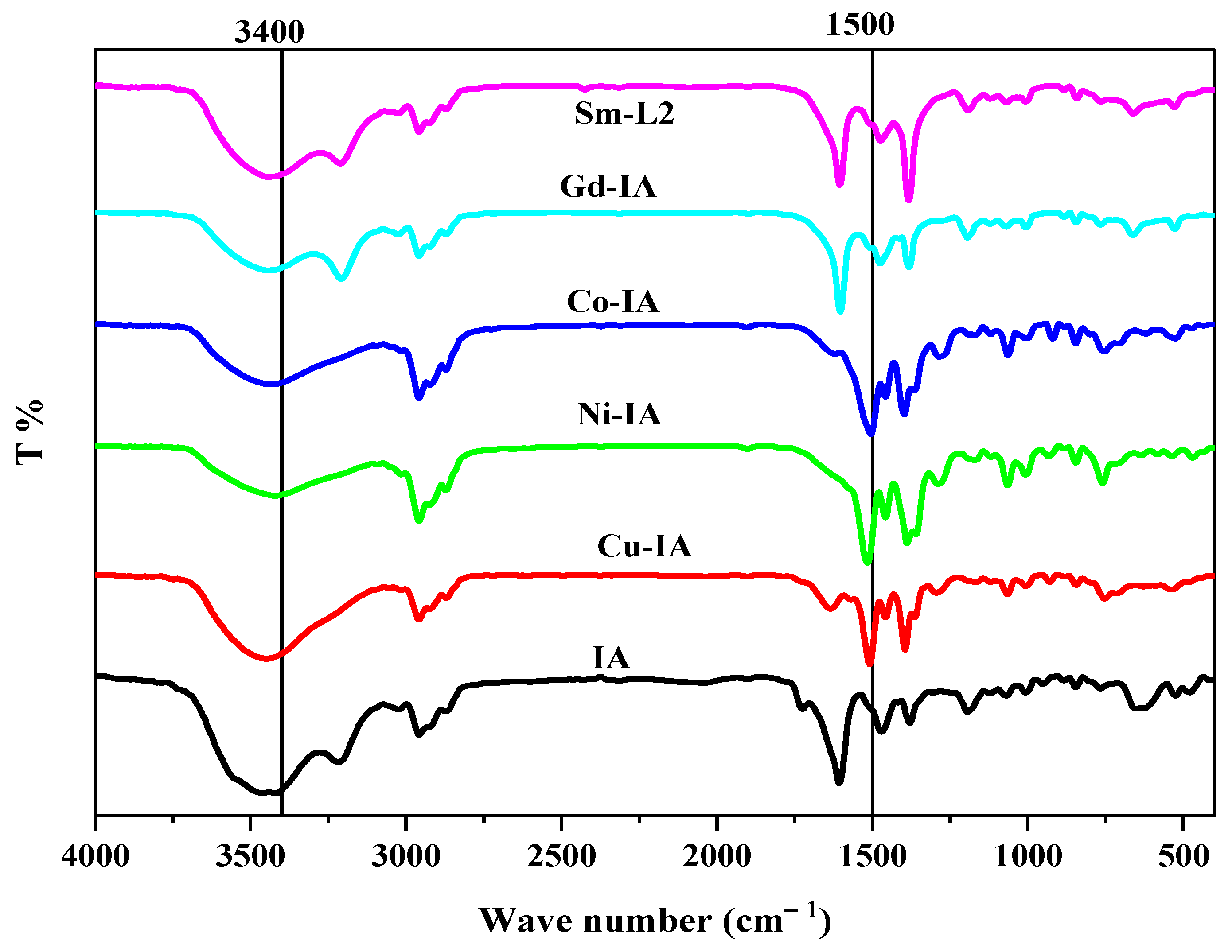 Ijms 25 03558 g001 Ijms 25 03558 g001