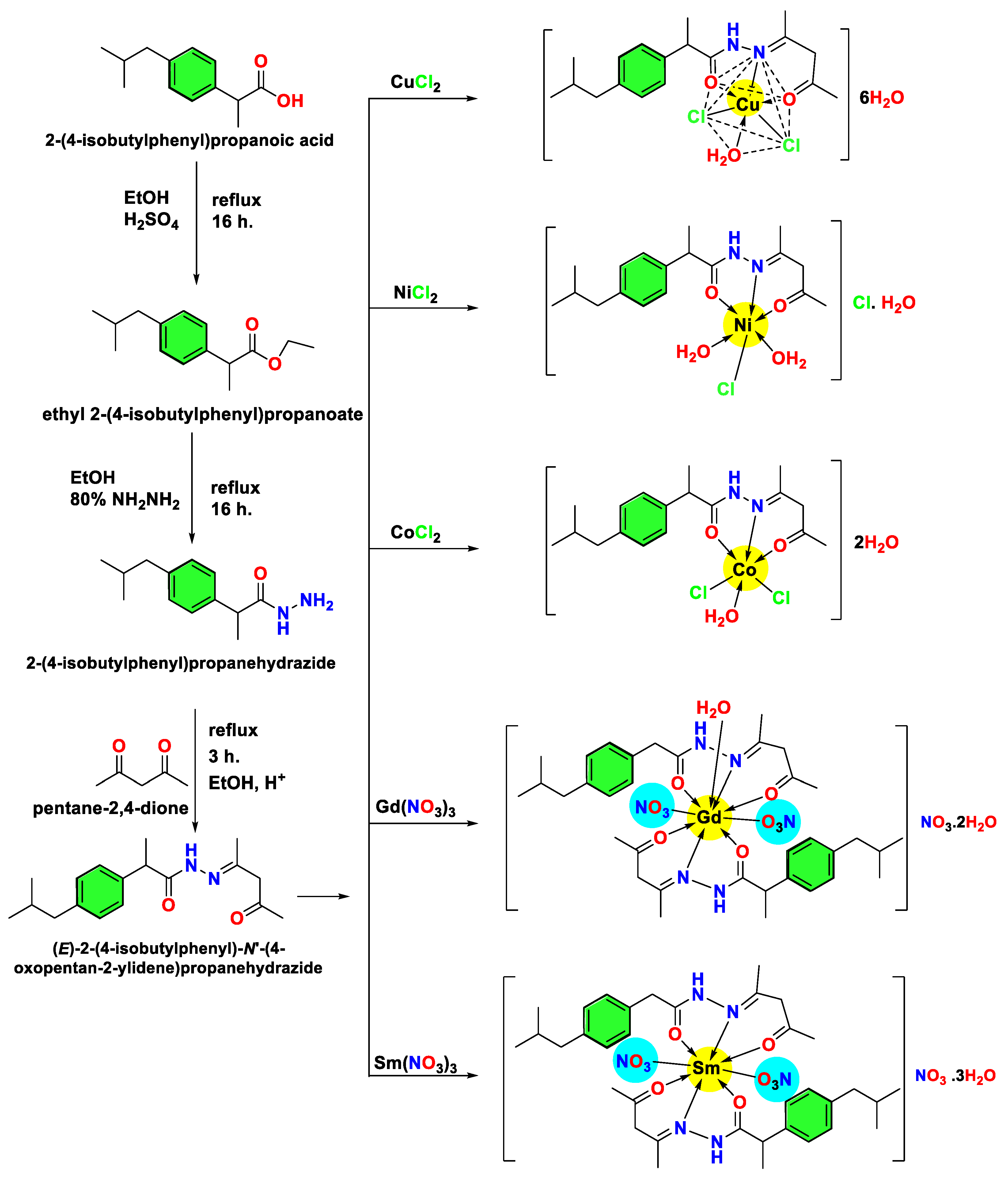 Ijms 25 03558 sch001 Ijms 25 03558 sch001