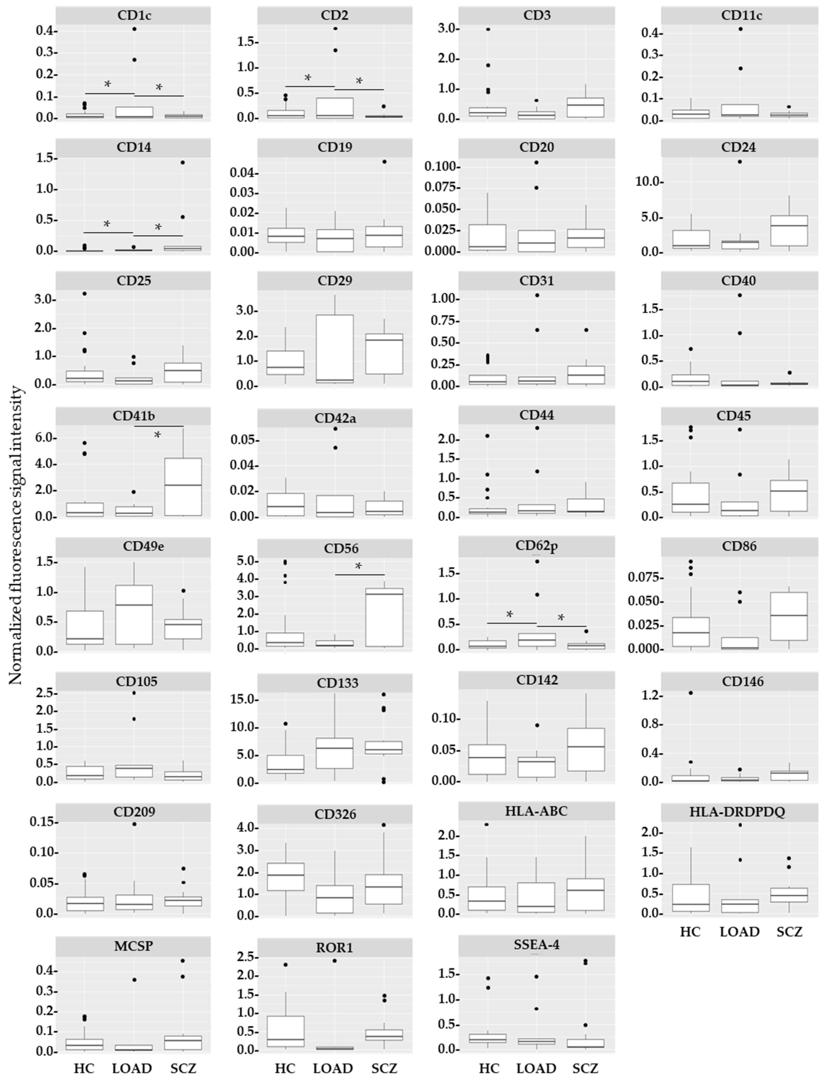 Ijms 25 03575 g002 Ijms 25 03575 g002