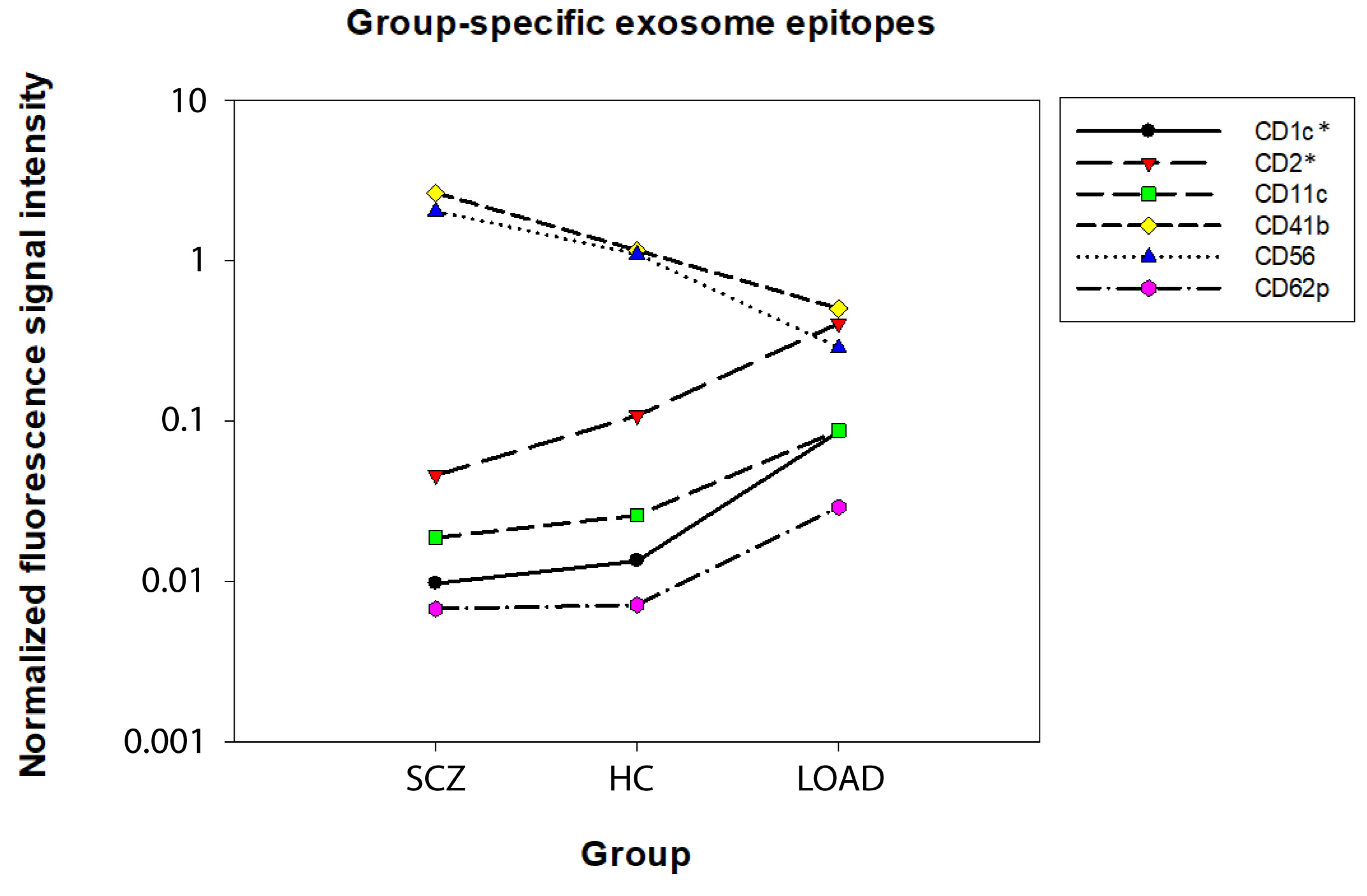 Ijms 25 03575 g003 Ijms 25 03575 g003