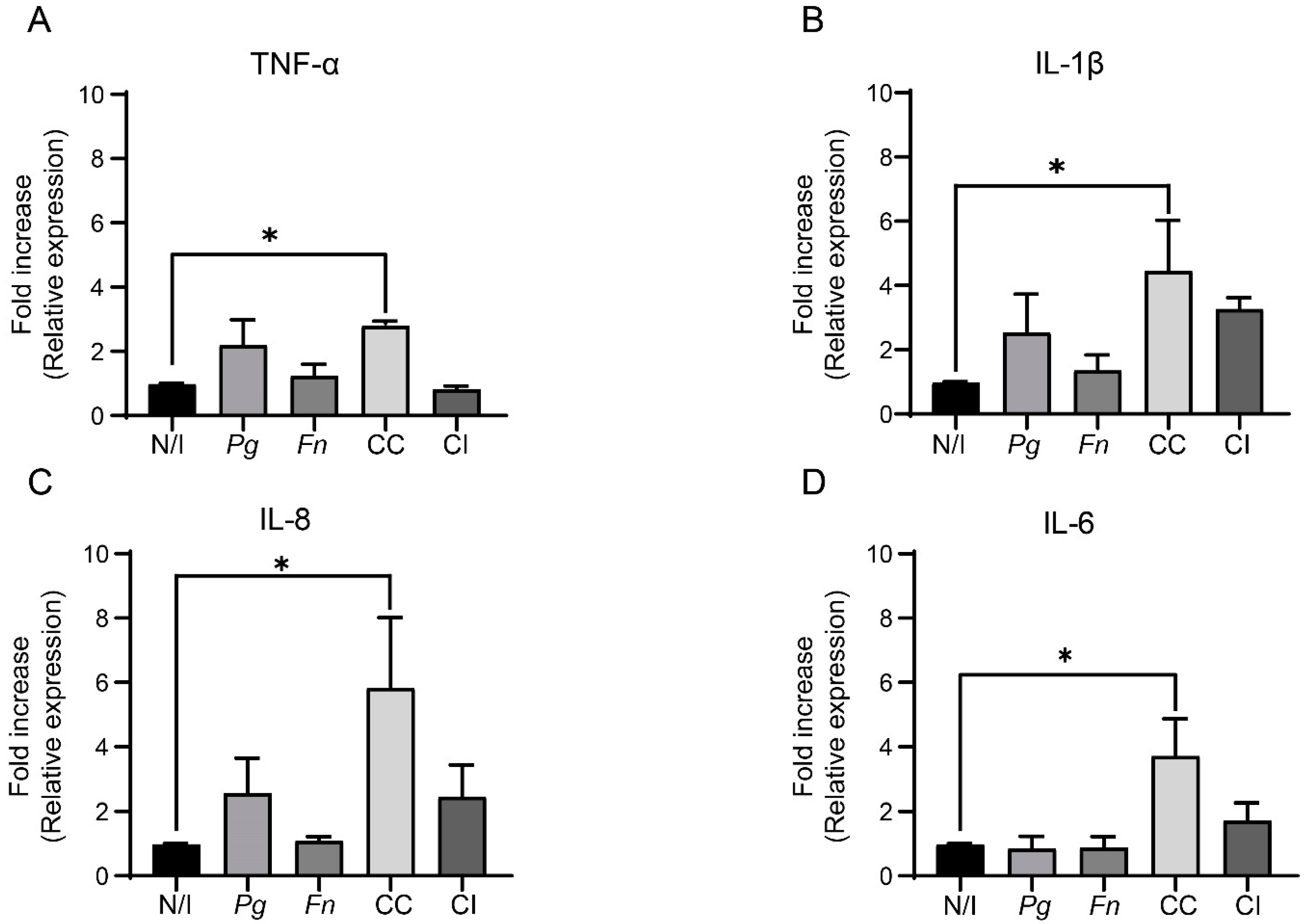Ijms 25 03611 g002 Ijms 25 03611 g002