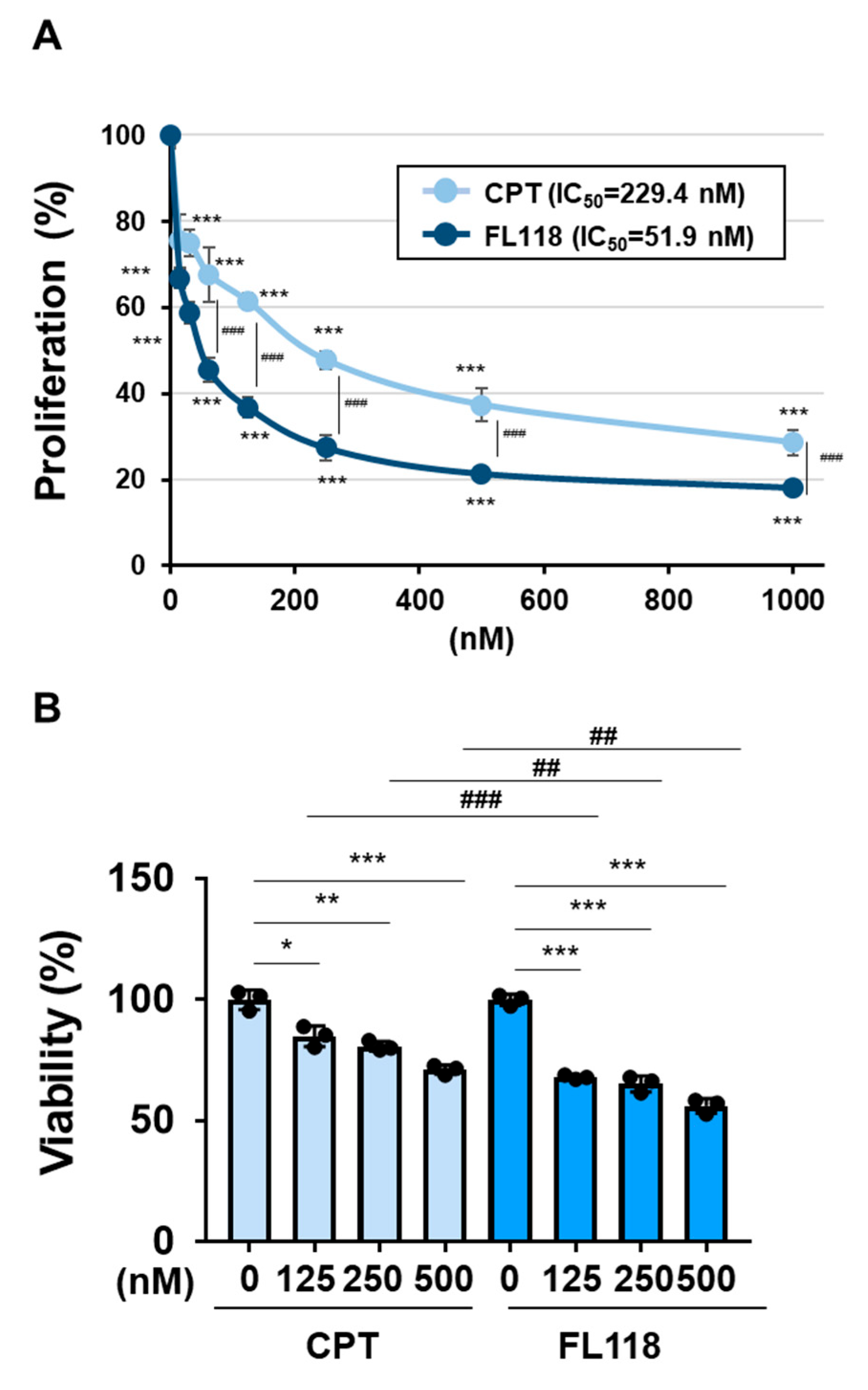 Ijms 25 03693 g005 Ijms 25 03693 g005