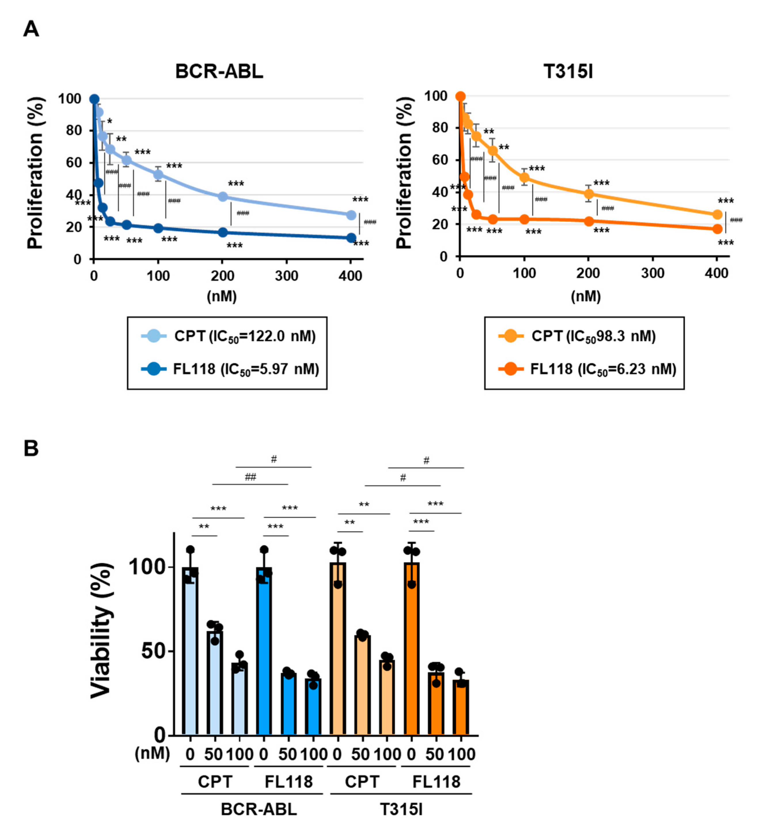 Ijms 25 03693 g009 Ijms 25 03693 g009