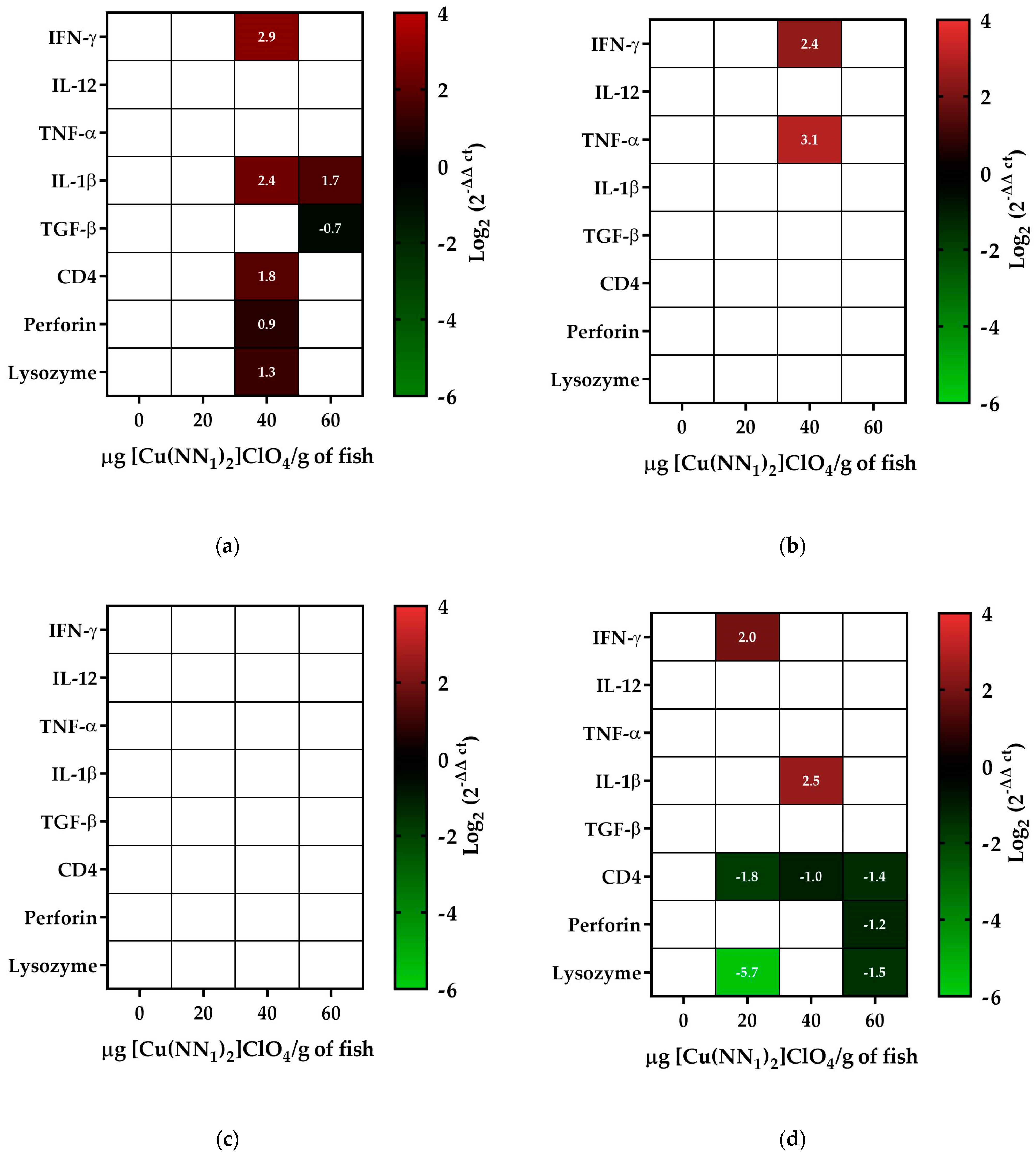 Ijms 25 03700 g003 Ijms 25 03700 g003