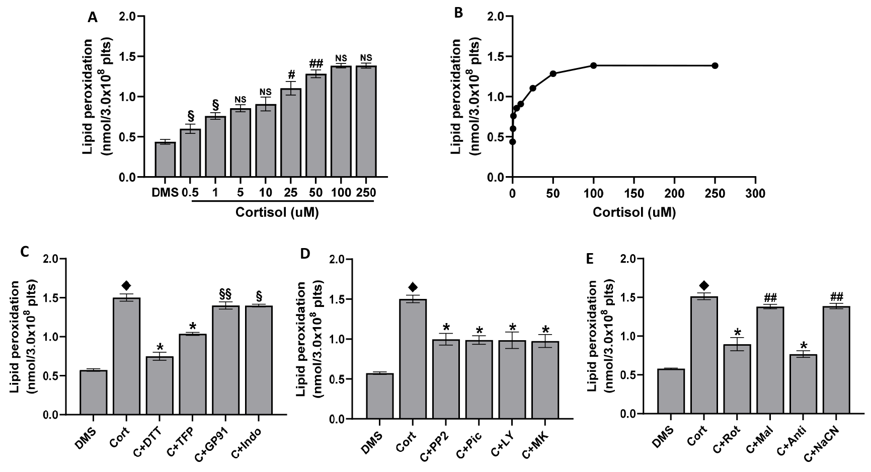 Ijms 25 03776 g003 Ijms 25 03776 g003