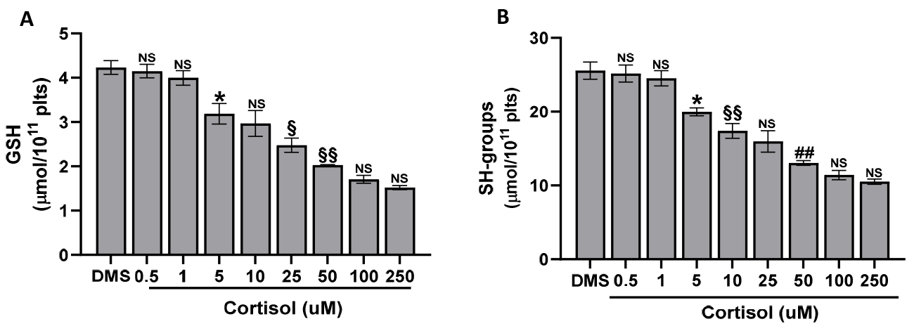 Ijms 25 03776 g004 Ijms 25 03776 g004