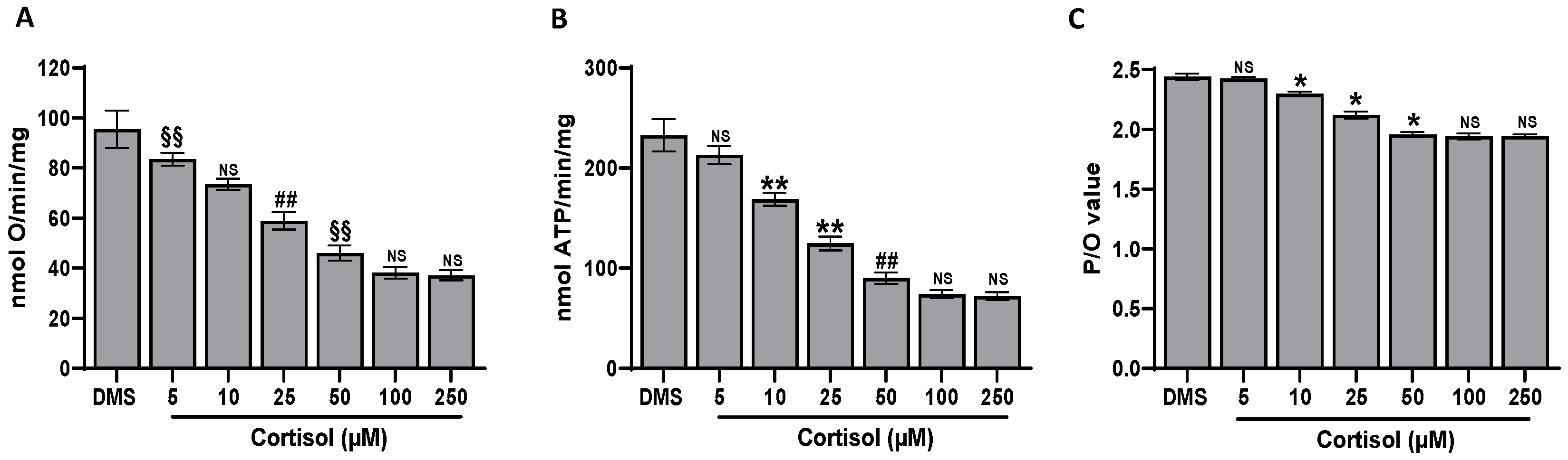 Ijms 25 03776 g007 Ijms 25 03776 g007