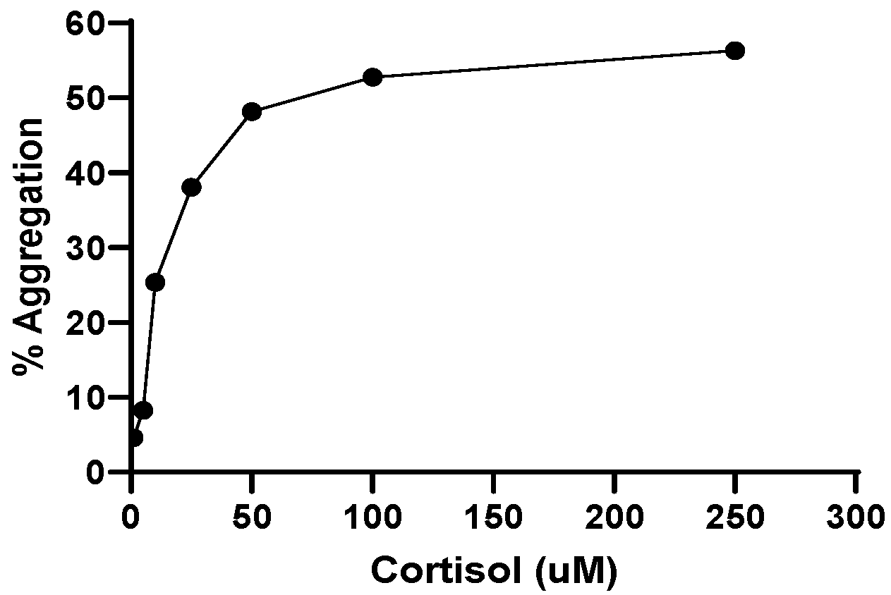 Ijms 25 03776 g009 Ijms 25 03776 g009