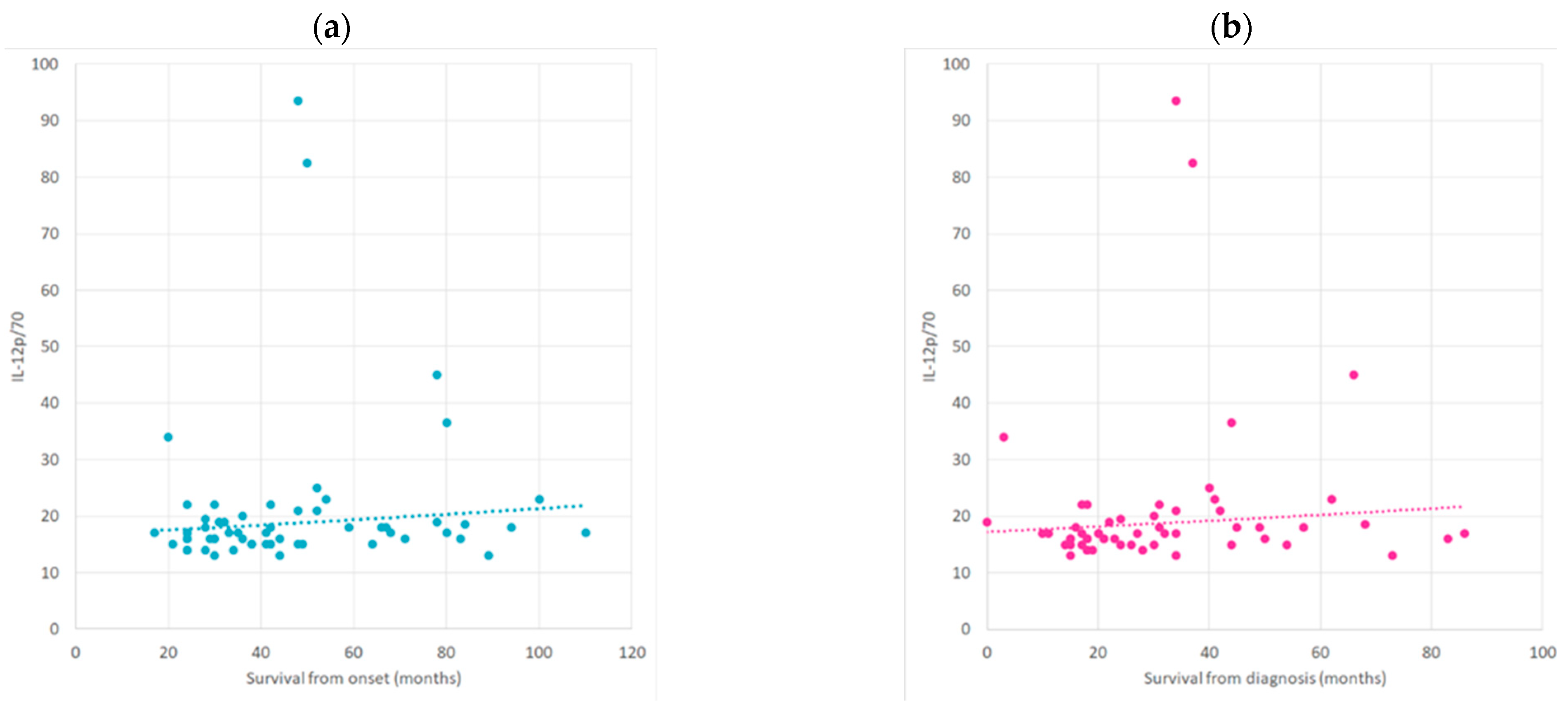 Ijms 25 03782 g005 Ijms 25 03782 g005