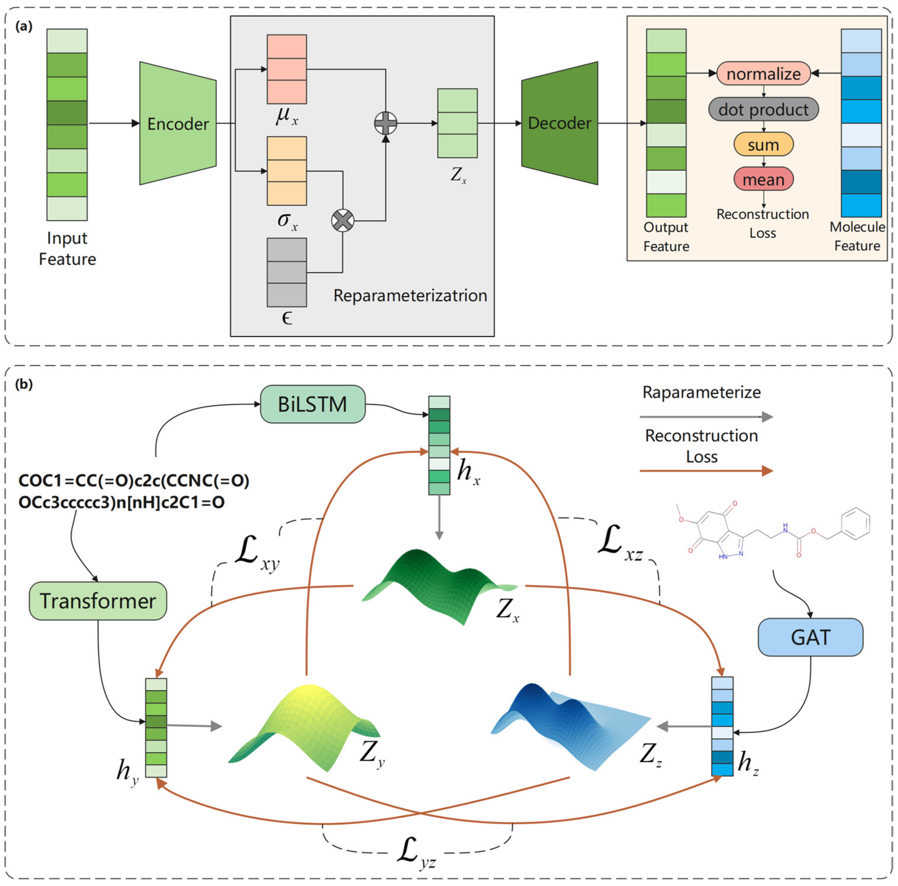 IJMS | Free Full-Text | Triple Generative Self-Supervised Learning ...
