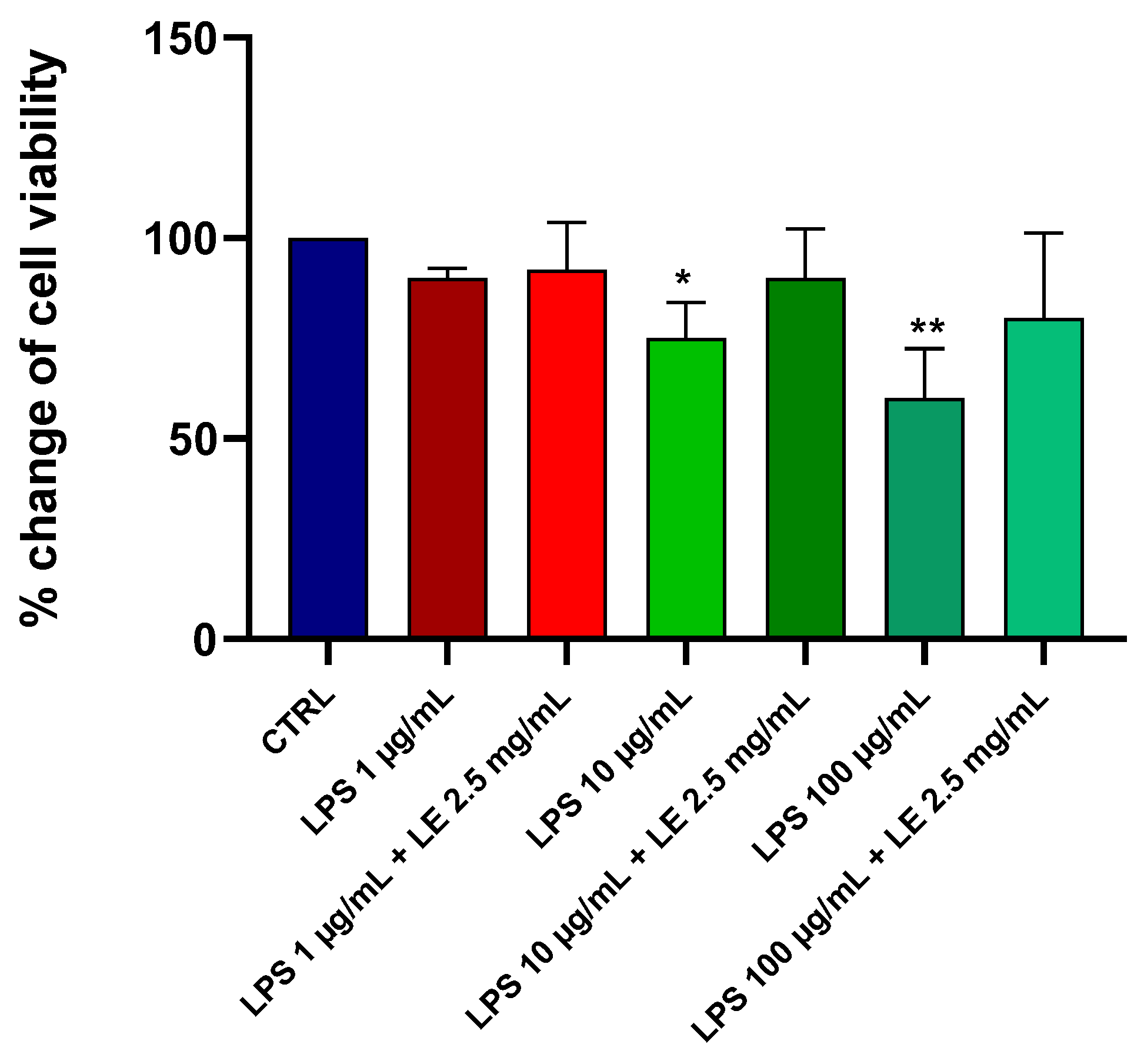Ijms 25 03802 g001 Ijms 25 03802 g001