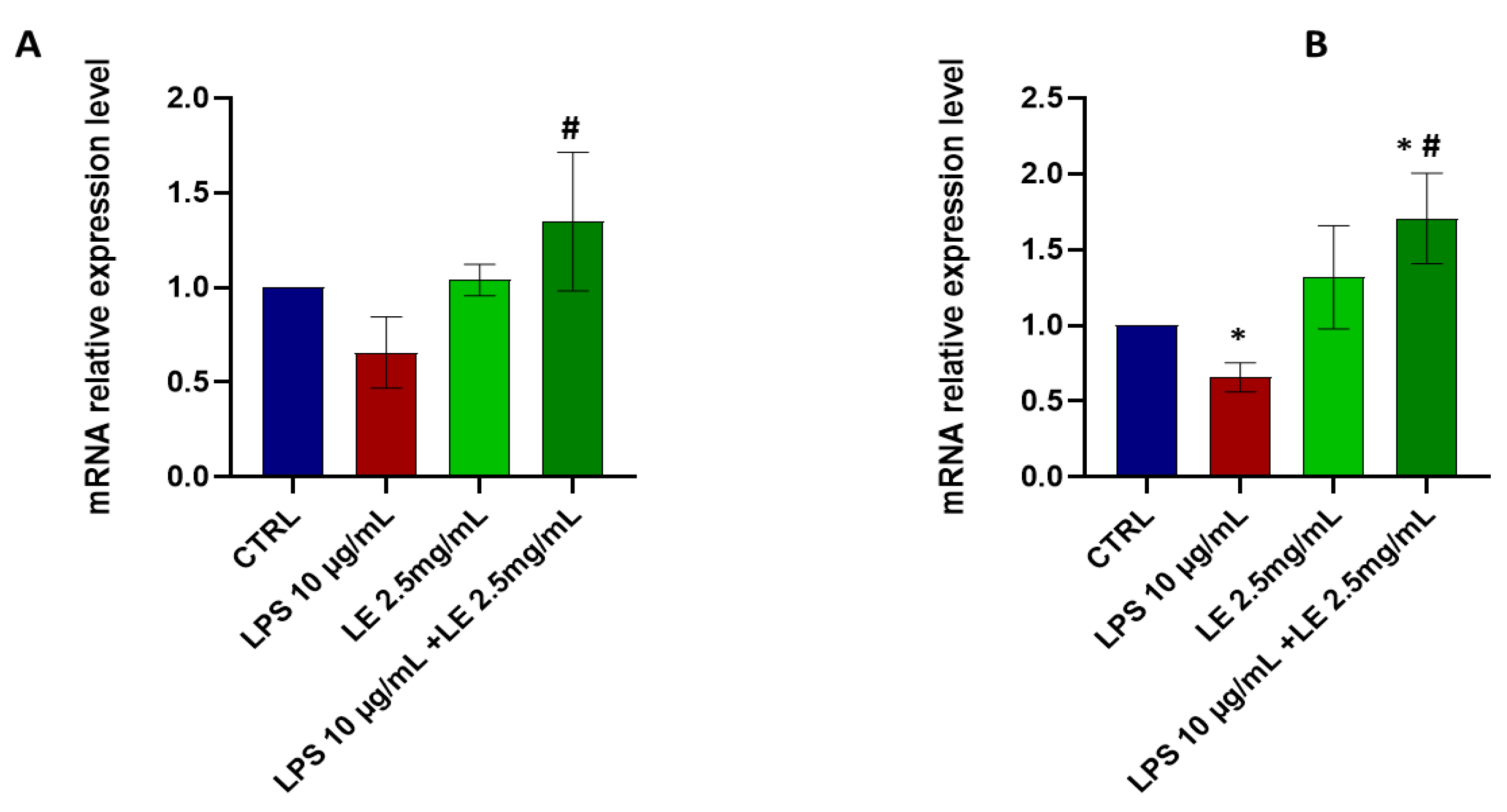 Ijms 25 03802 g005 Ijms 25 03802 g005