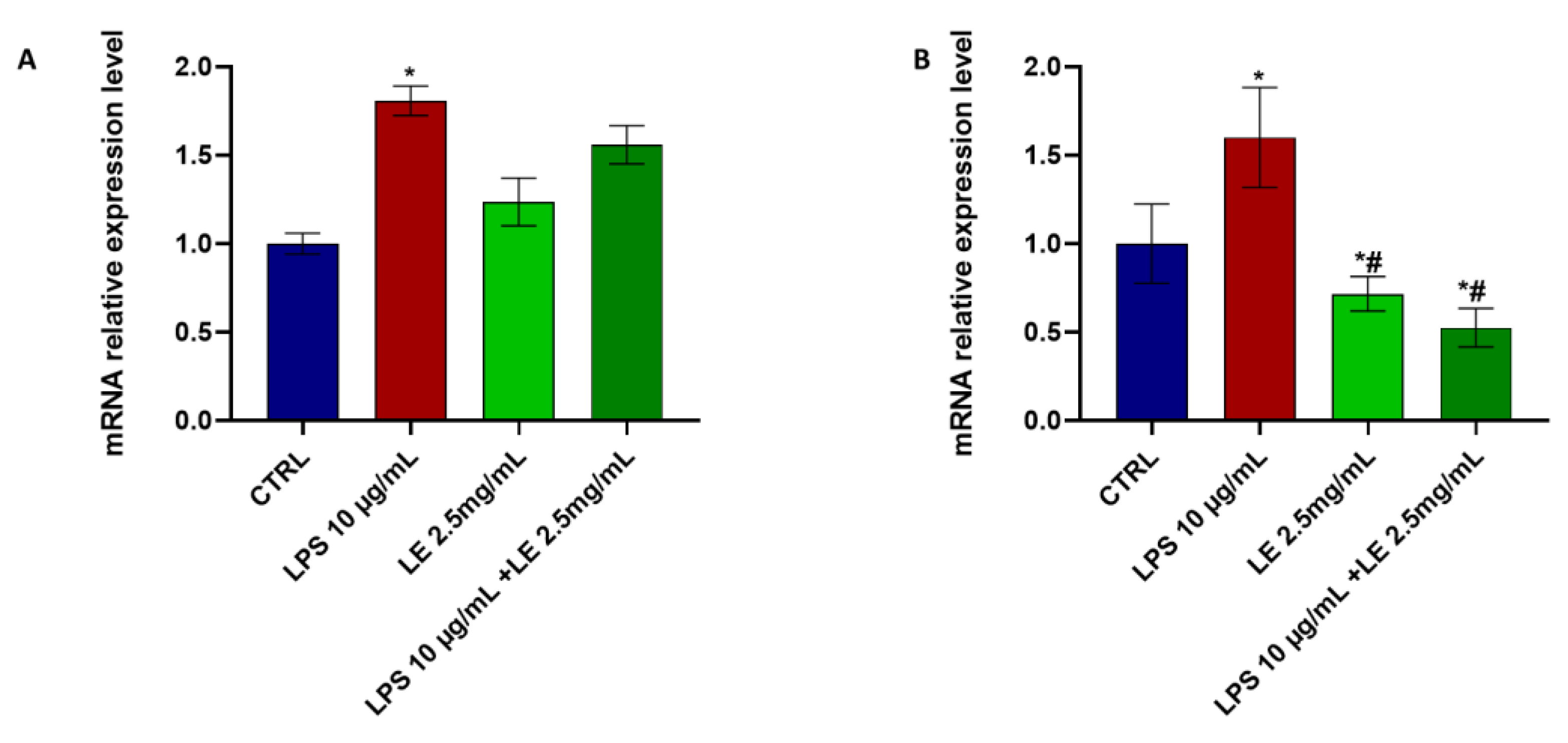 Ijms 25 03802 g008 Ijms 25 03802 g008