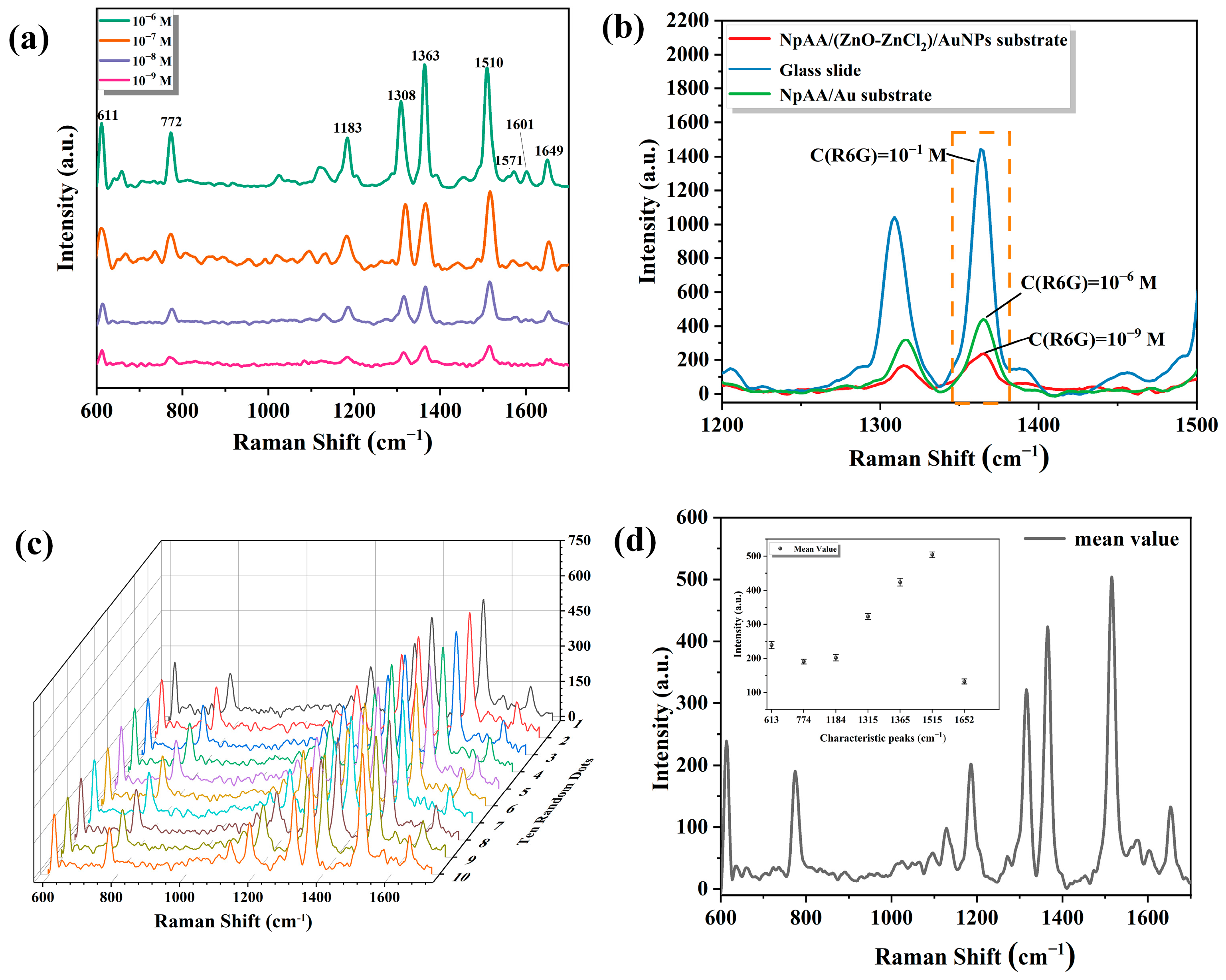 Ijms 25 03804 g002 Ijms 25 03804 g002