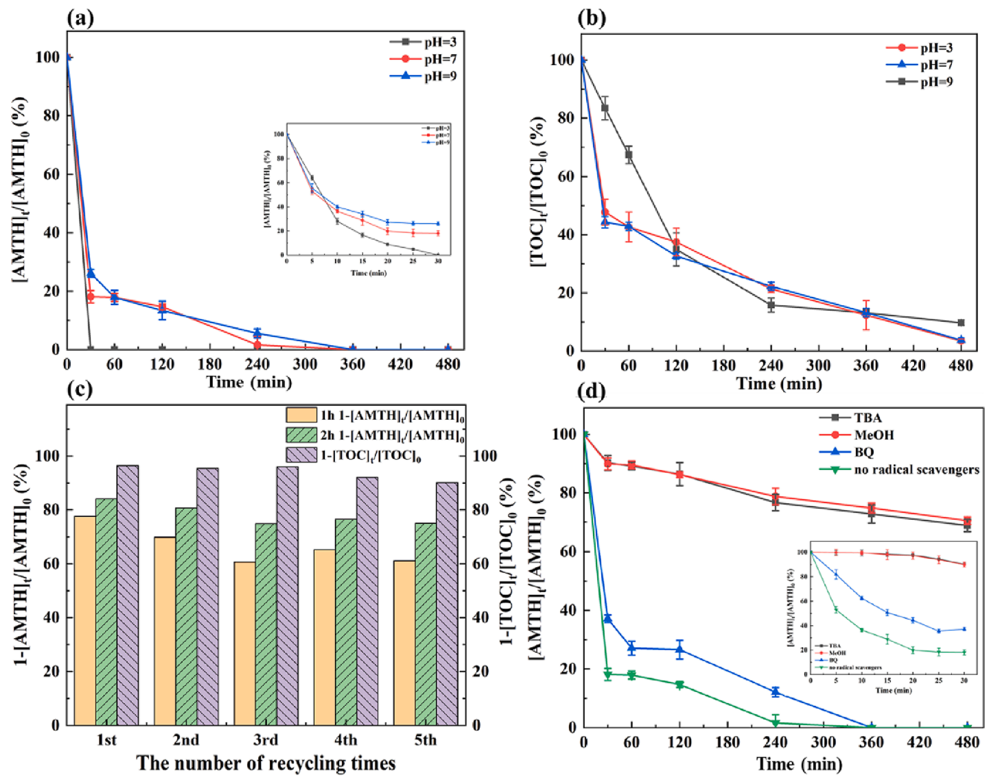 Ijms 25 03822 g004 Ijms 25 03822 g004