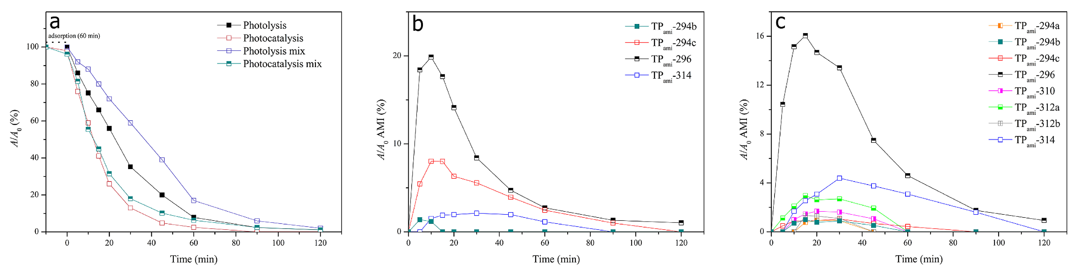 Ijms 25 03822 g018 Ijms 25 03822 g018