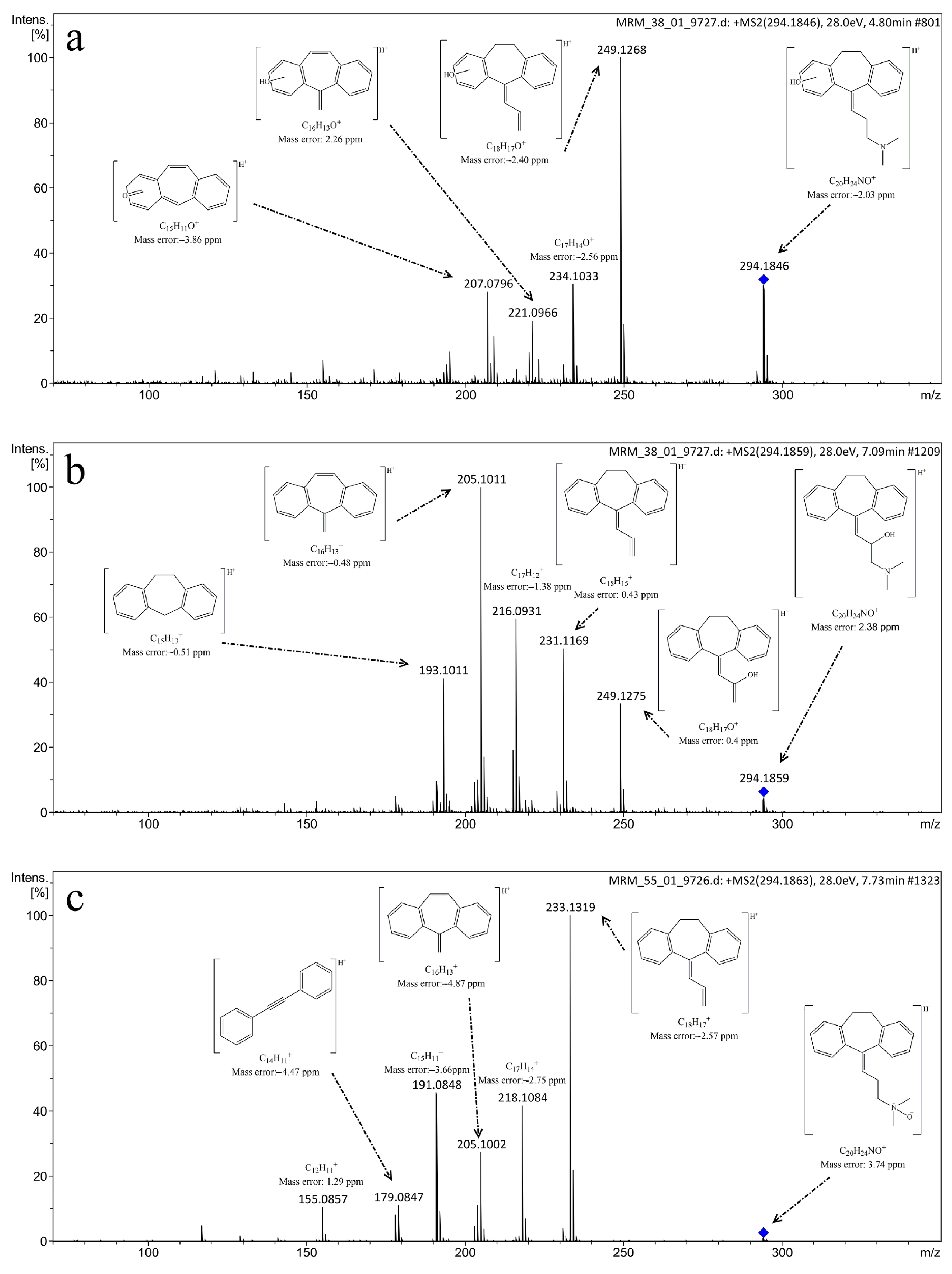 Ijms 25 03822 g020 Ijms 25 03822 g020