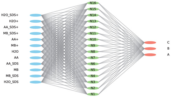 Optimizing Neural Networks for Chemical Reaction Prediction: Insights ...