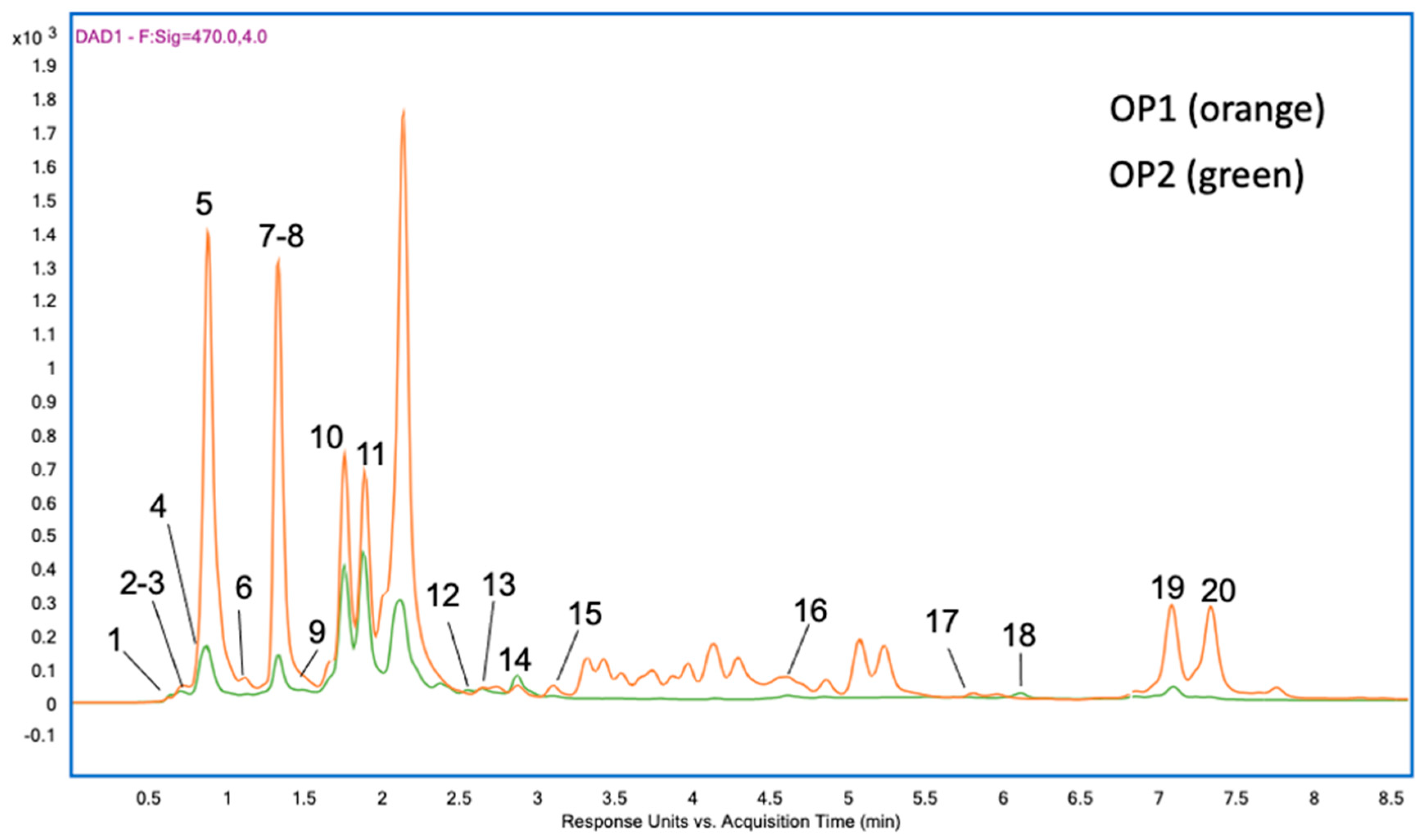 Ijms 25 03897 g004 Ijms 25 03897 g004
